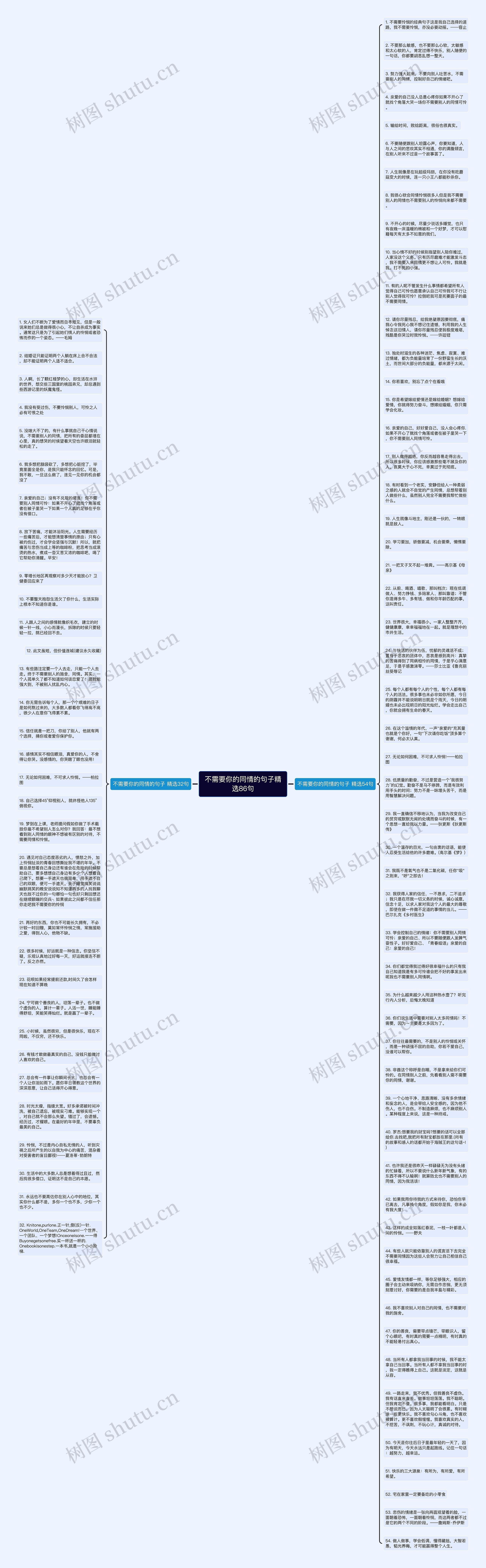 不需要你的同情的句子精选86句思维导图