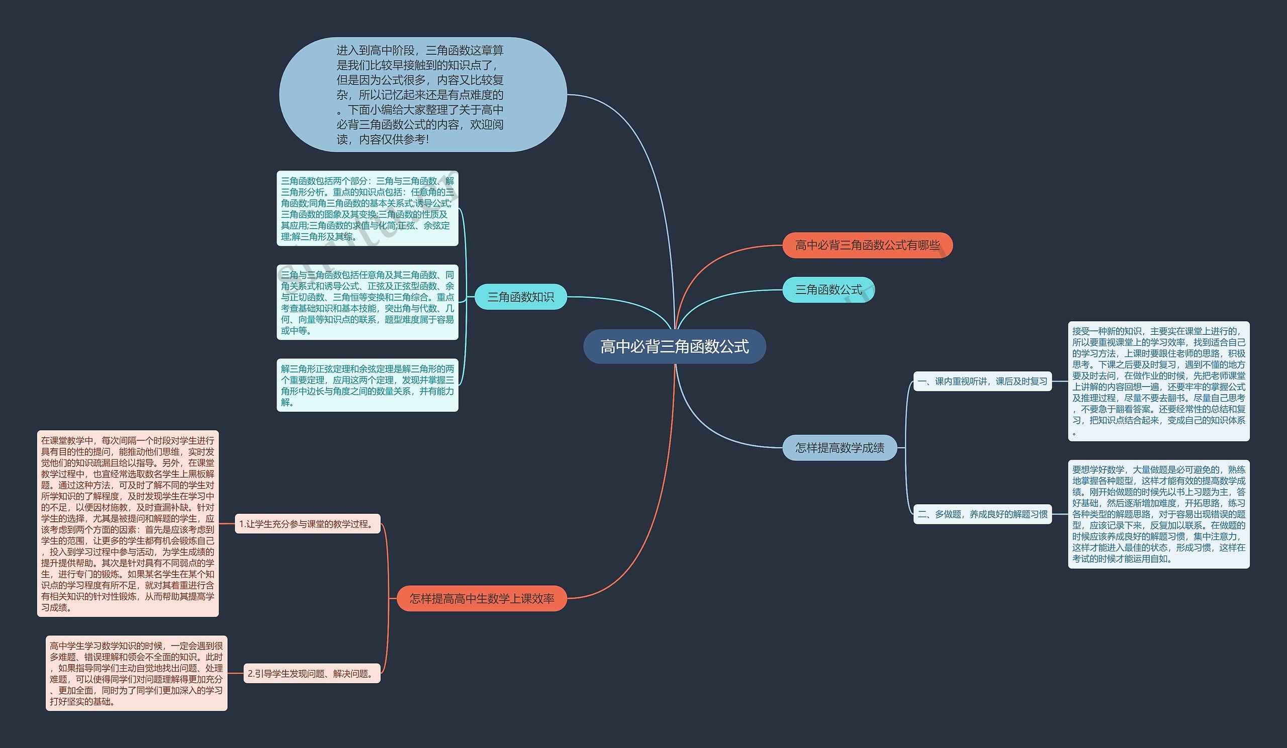 高中必背三角函数公式思维导图