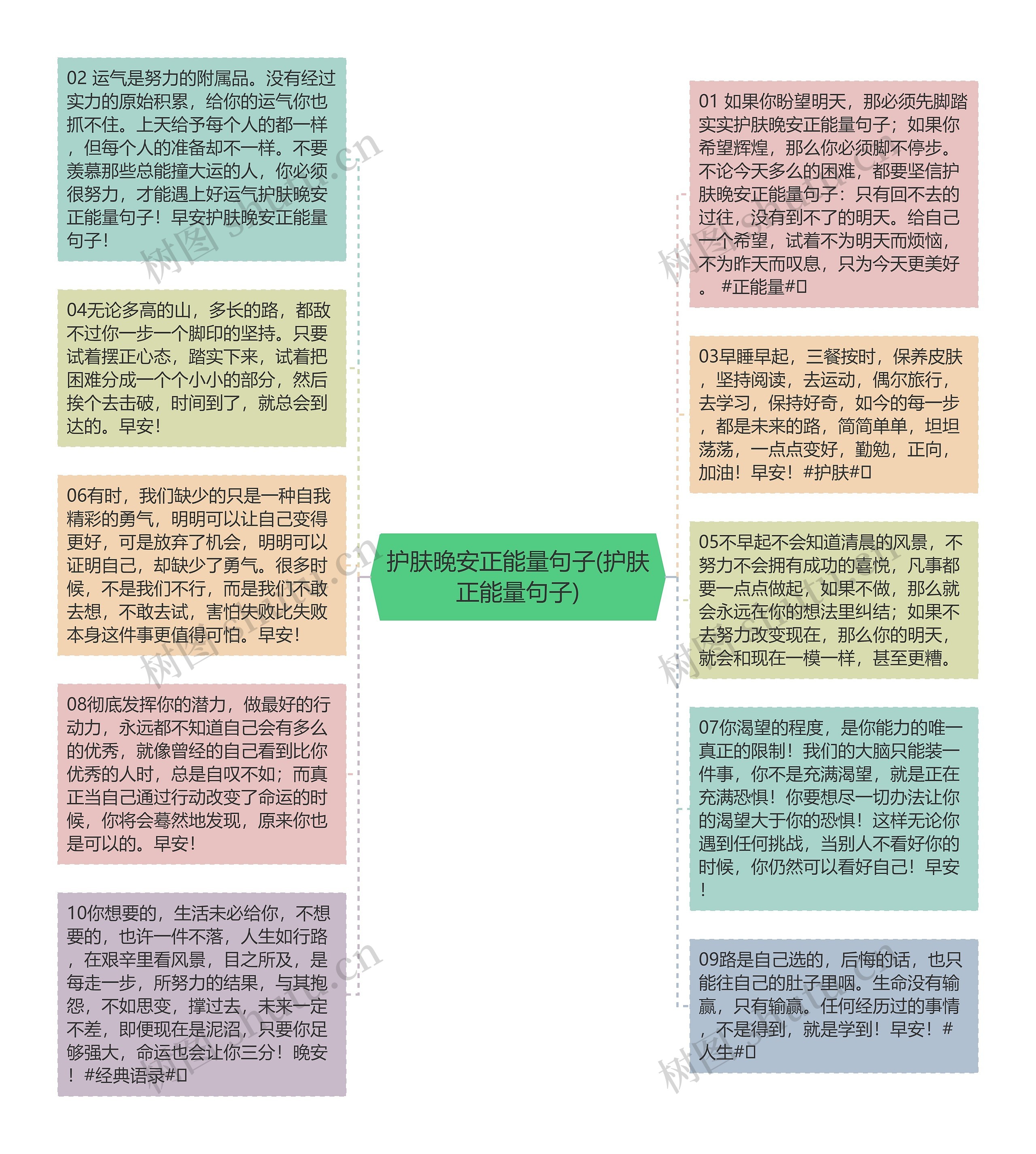 护肤晚安正能量句子(护肤正能量句子)思维导图