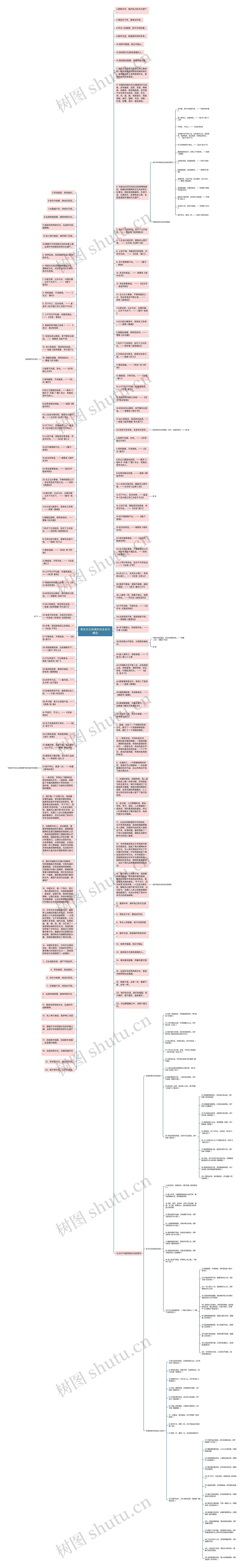 有关文化传承的名言名句精选思维导图