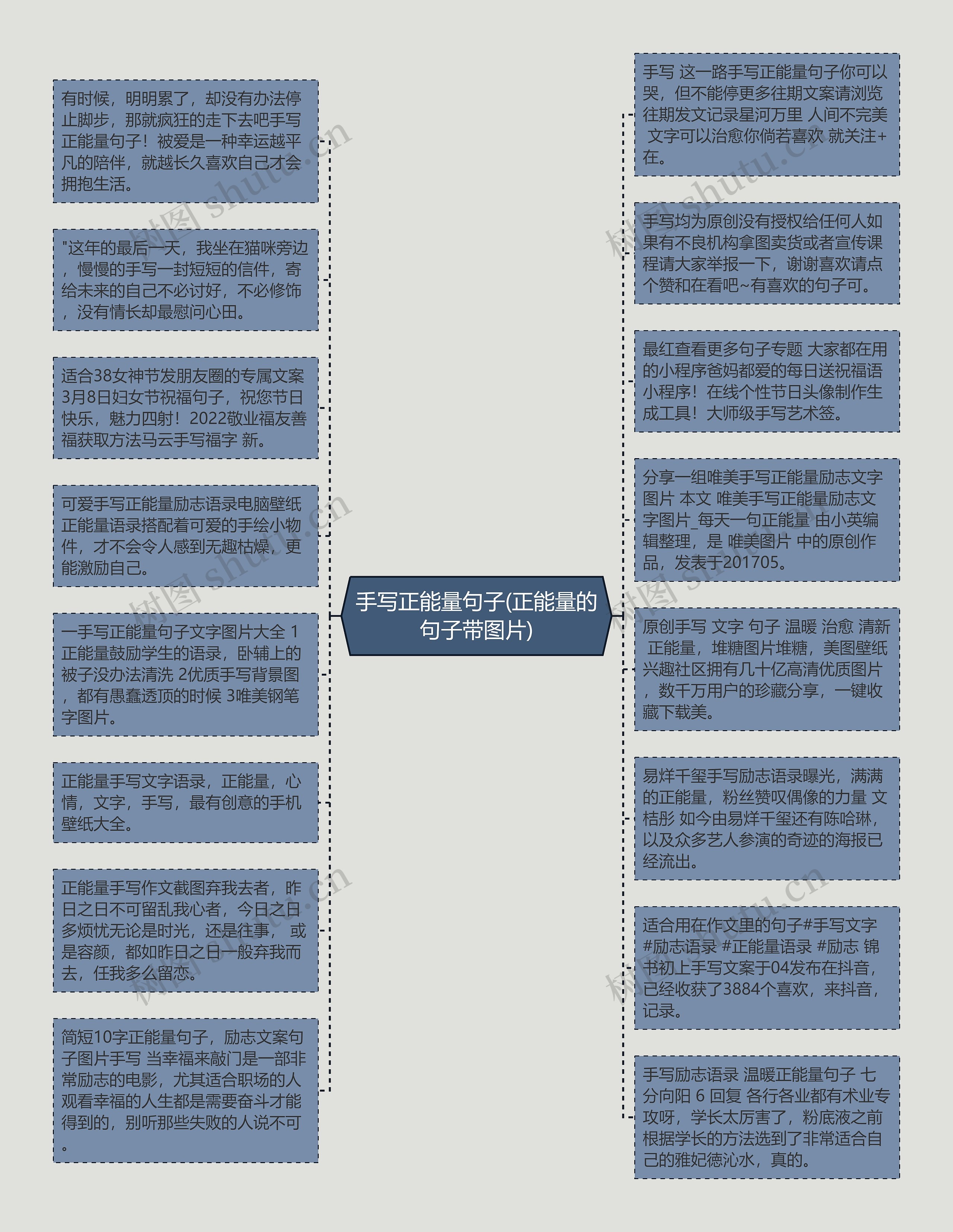 手写正能量句子(正能量的句子带图片)思维导图