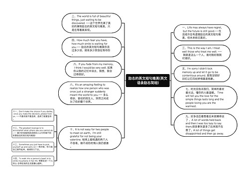 励志的英文短句唯美(英文语录励志简短)