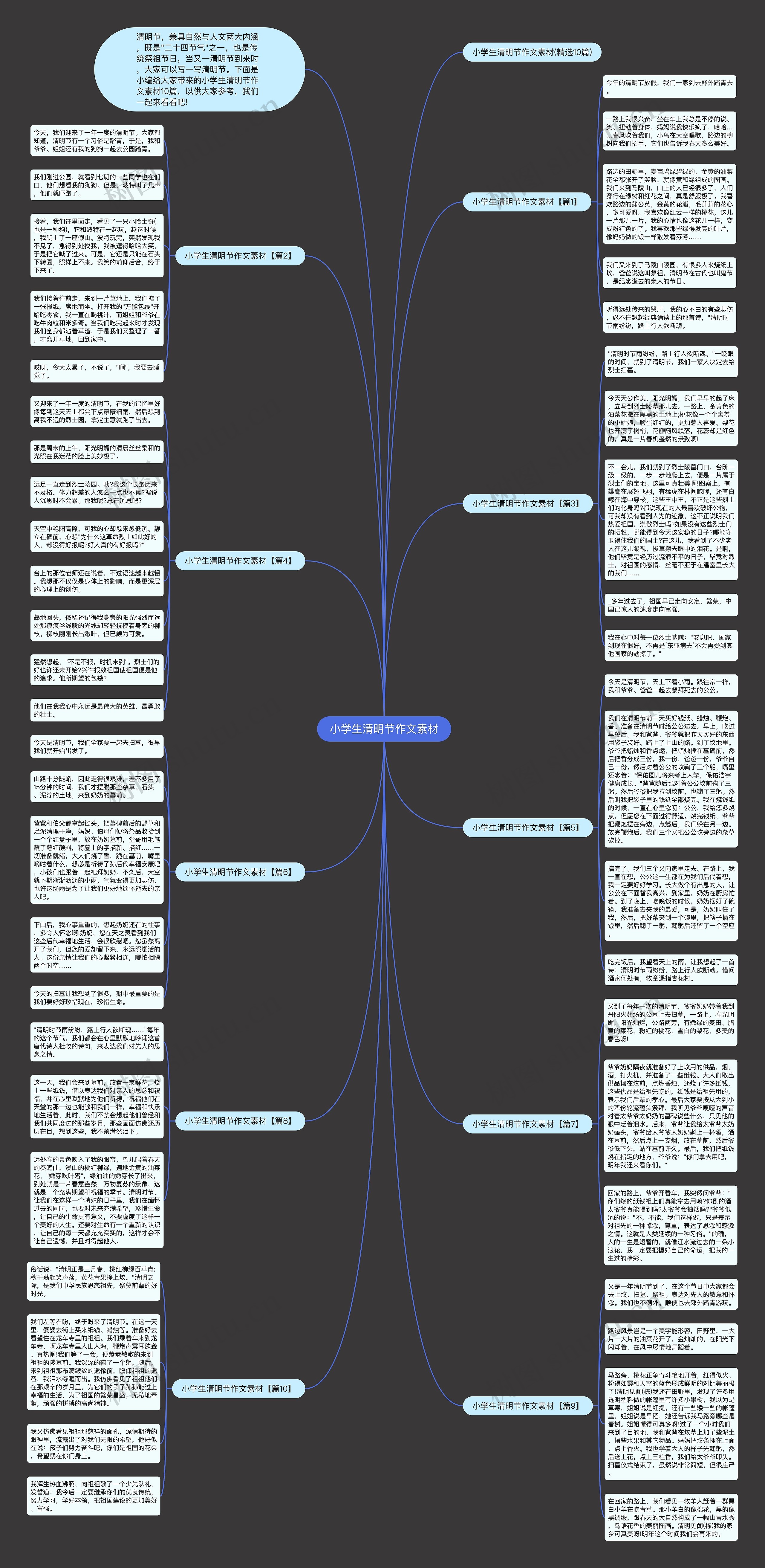 小学生清明节作文素材思维导图