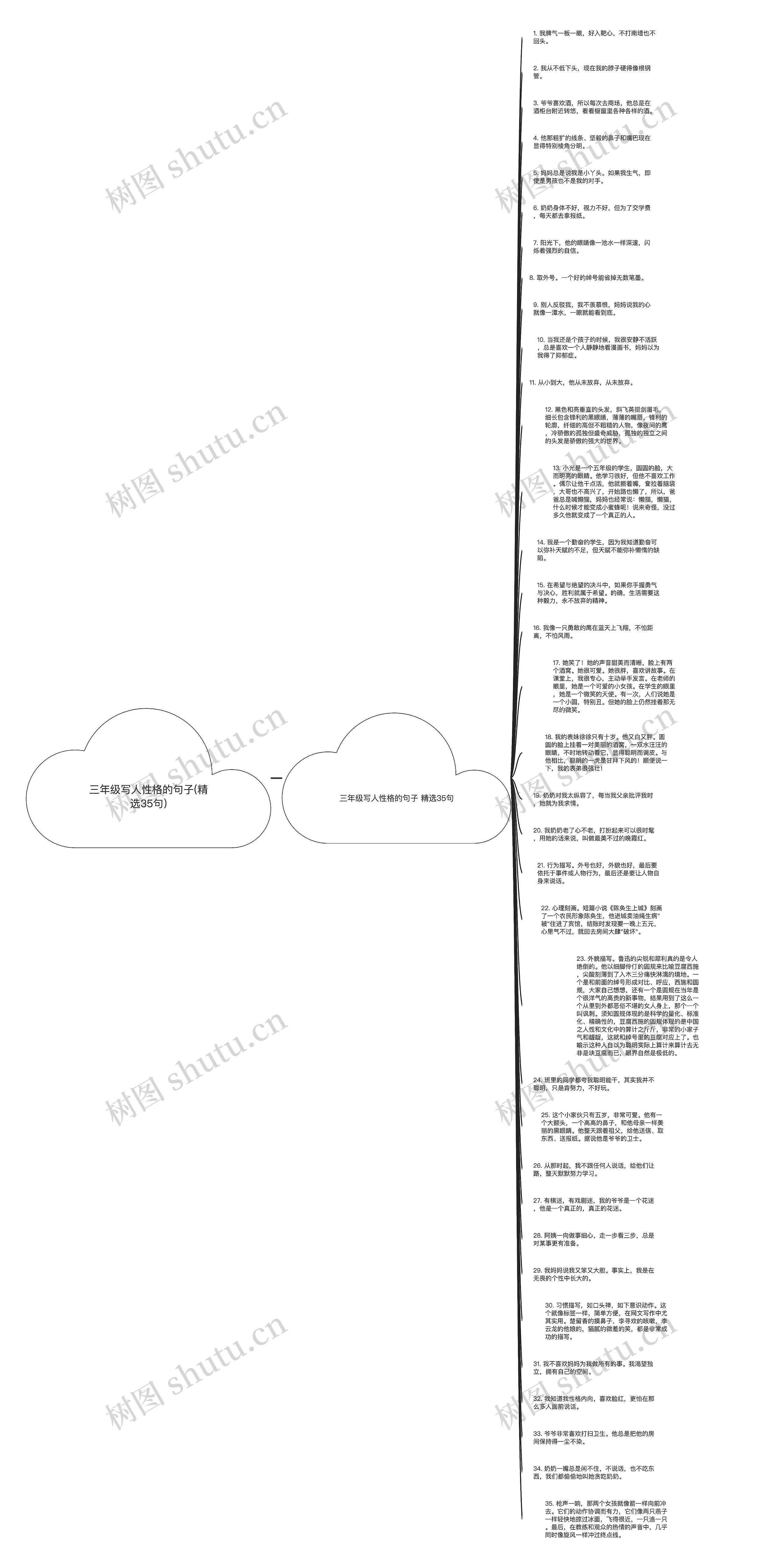 三年级写人性格的句子(精选35句)思维导图