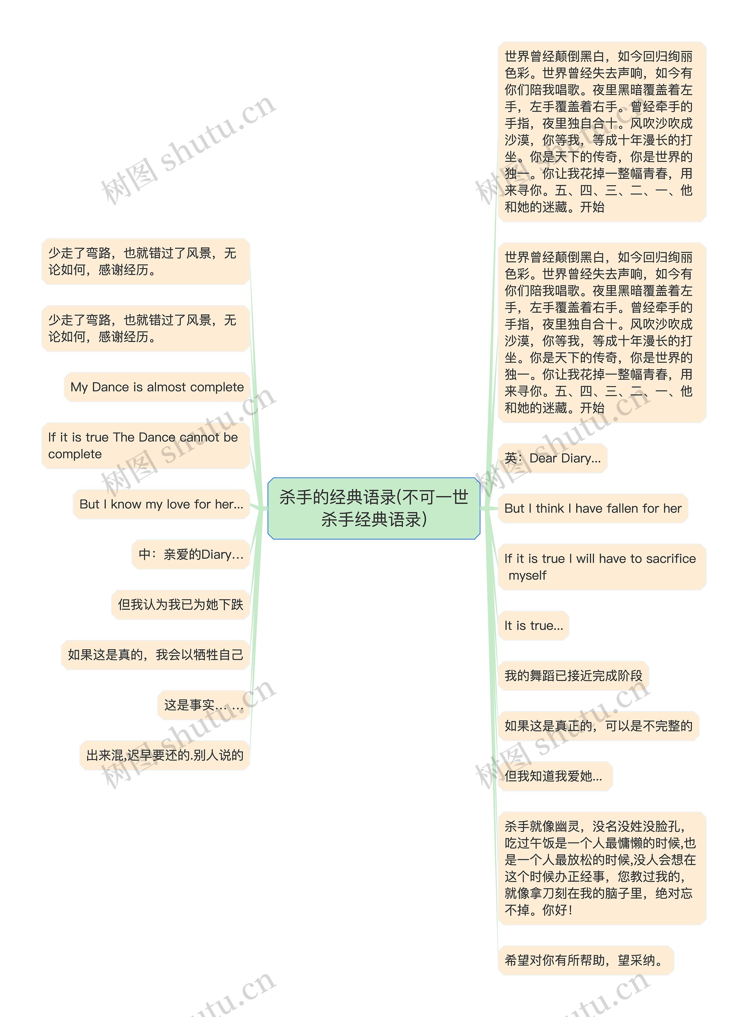 杀手的经典语录(不可一世杀手经典语录)思维导图