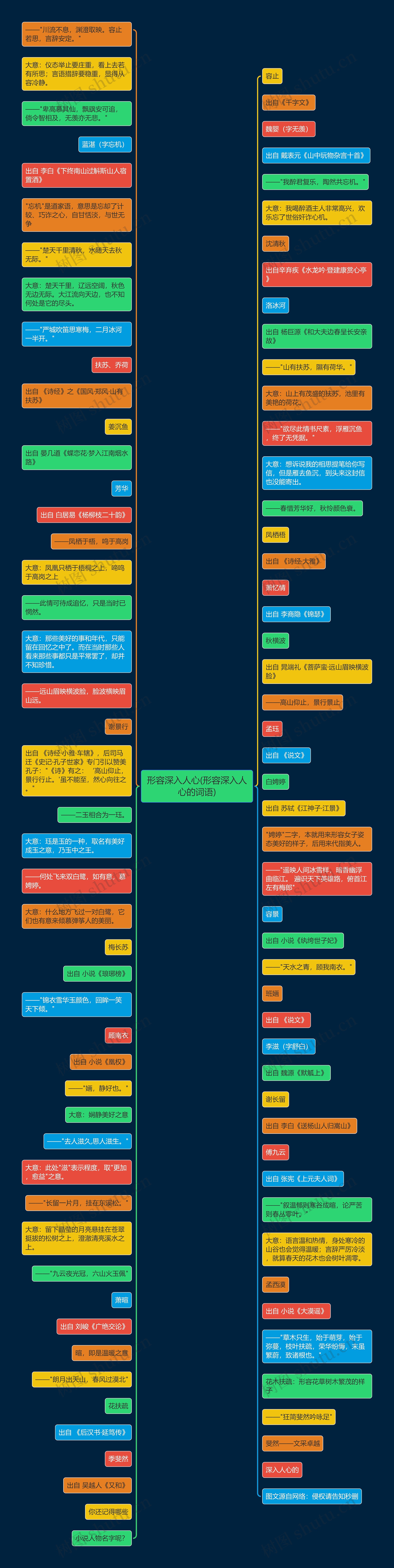 形容深入人心(形容深入人心的词语)思维导图