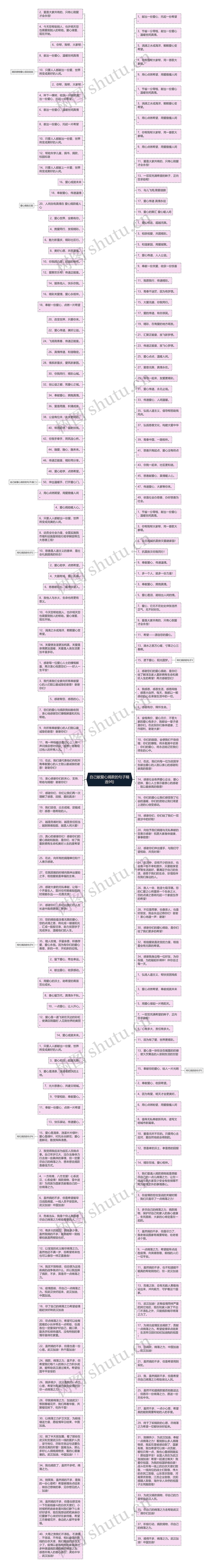 自己献爱心捐款的句子精选9句思维导图