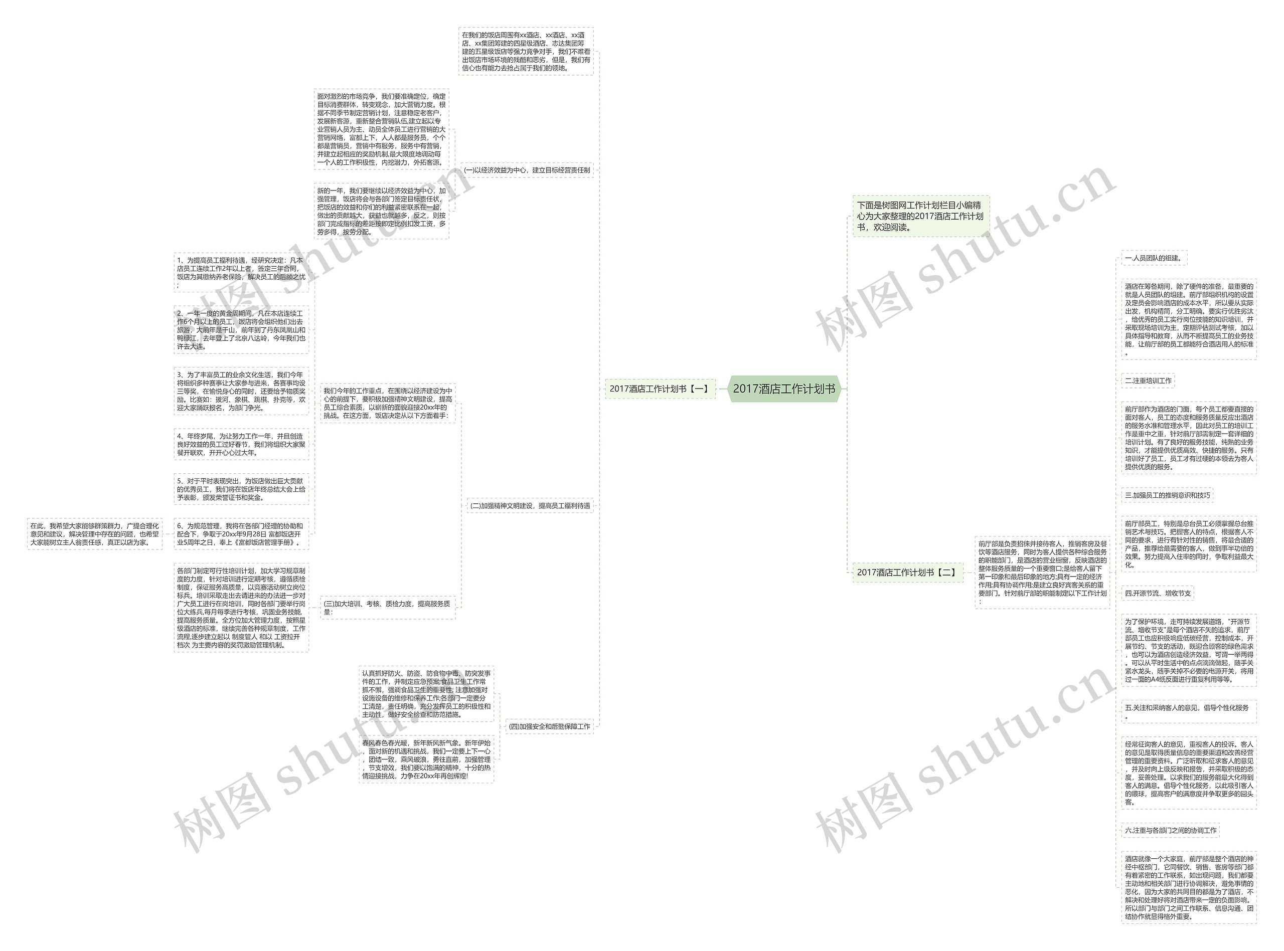 2017酒店工作计划书思维导图
