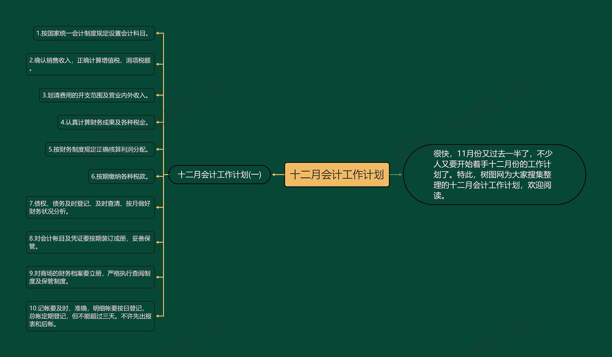 十二月会计工作计划思维导图