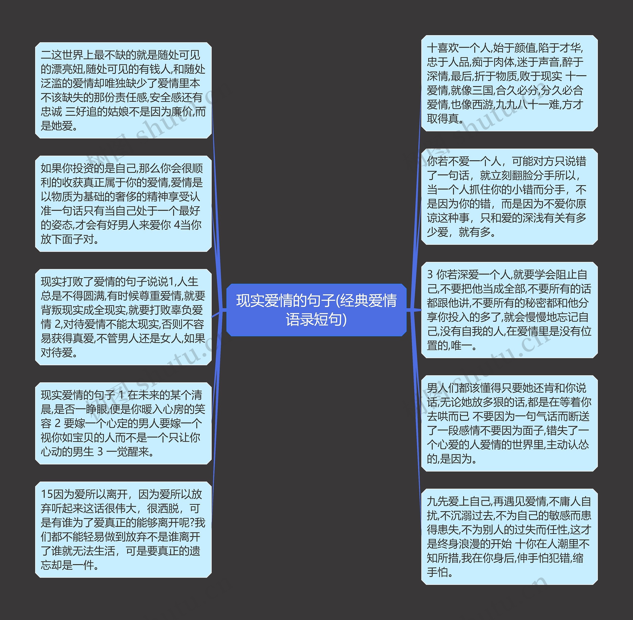 现实爱情的句子(经典爱情语录短句)思维导图