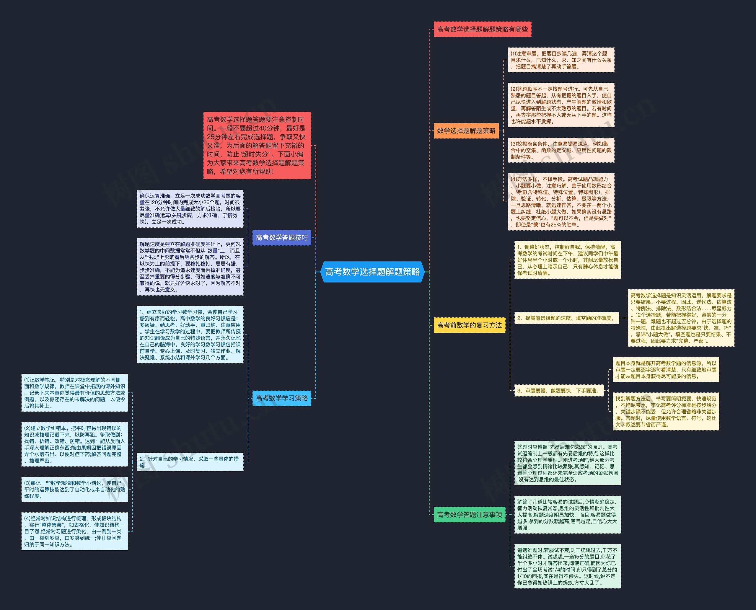 高考数学选择题解题策略思维导图