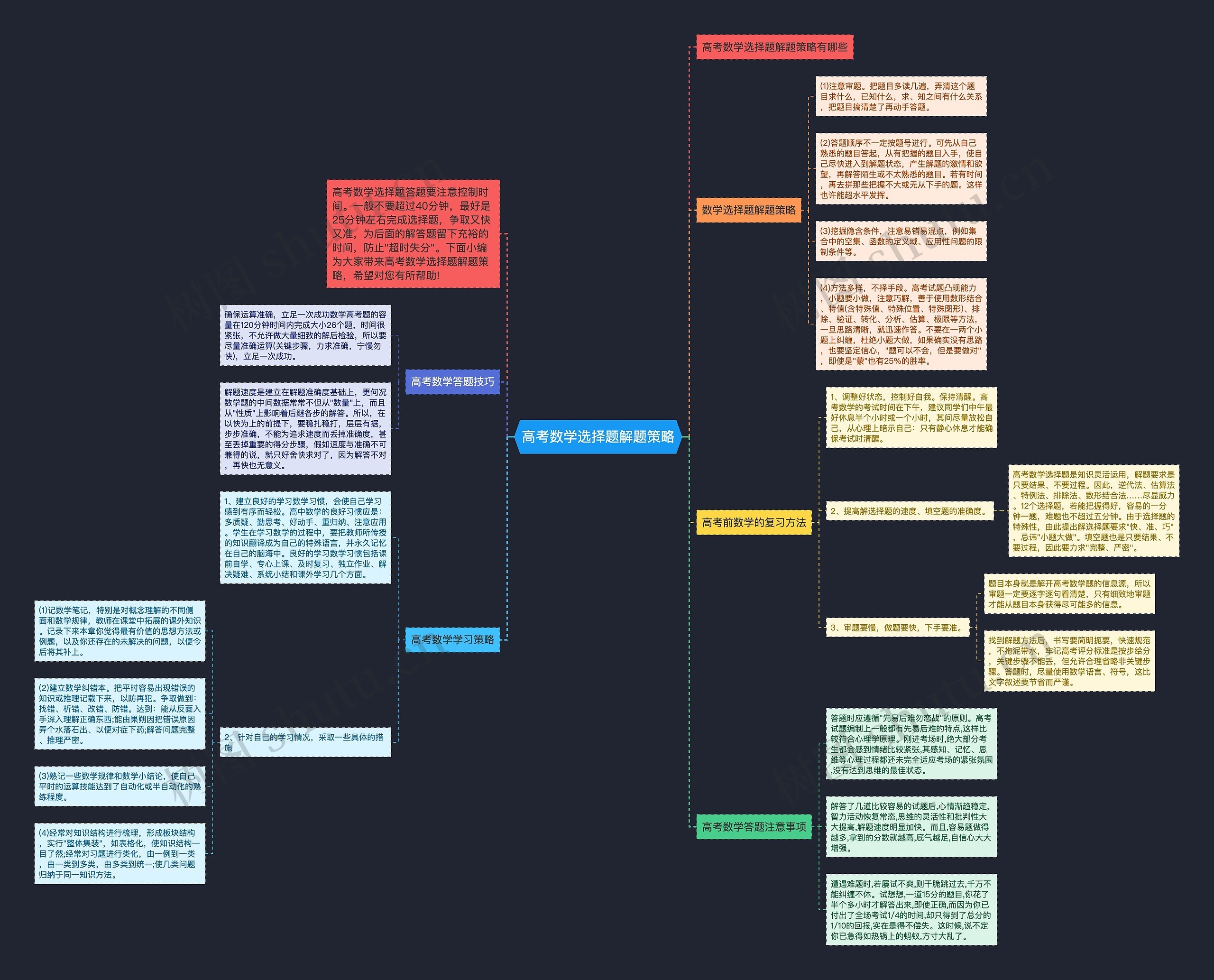 高考数学选择题解题策略 高考数学选择题解题策略
