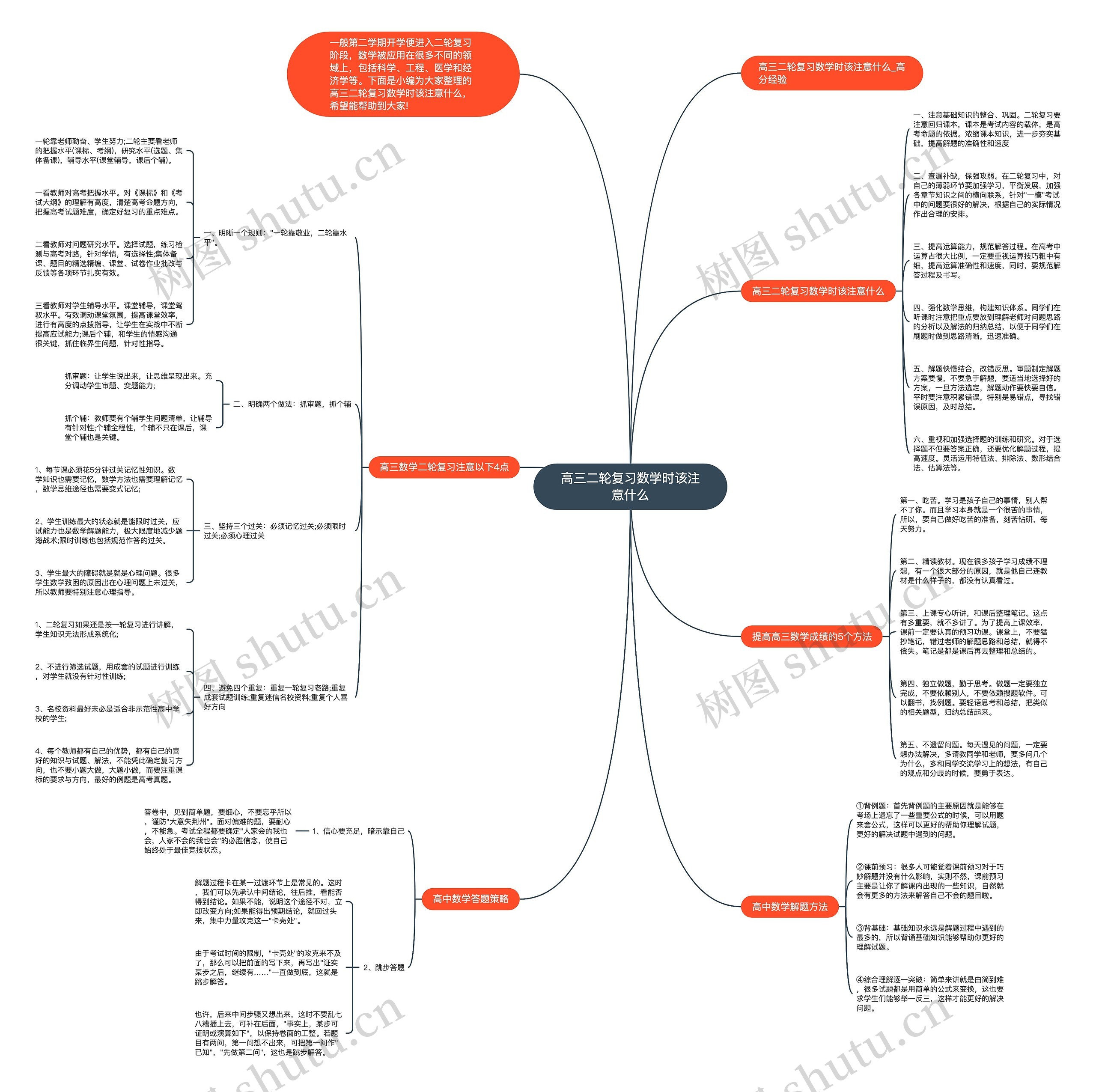 高三二轮复习数学时该注意什么思维导图