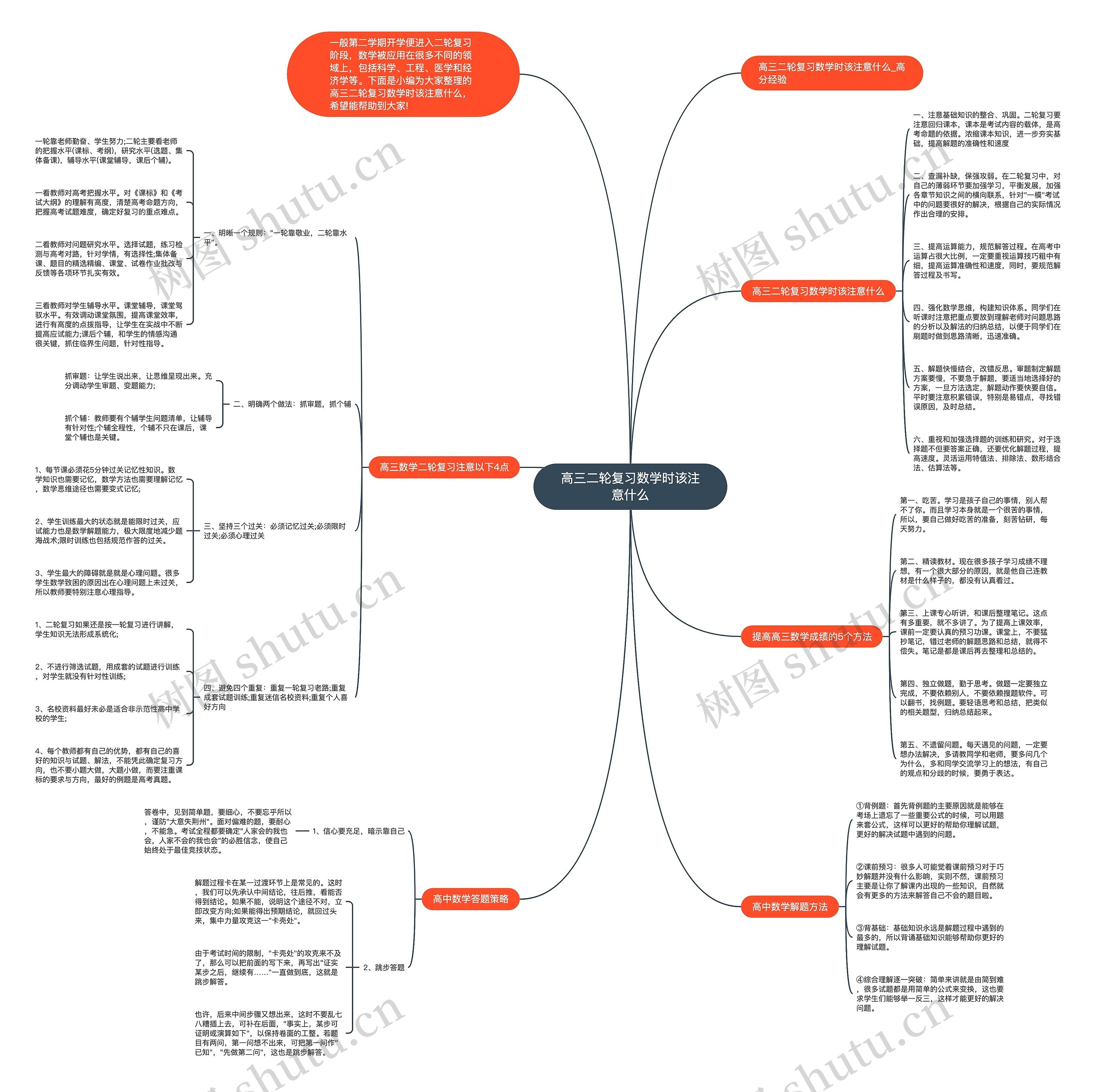 高三二轮复习数学时该注意什么思维导图高清图 高三二轮复习数学时该注意什么思维导图