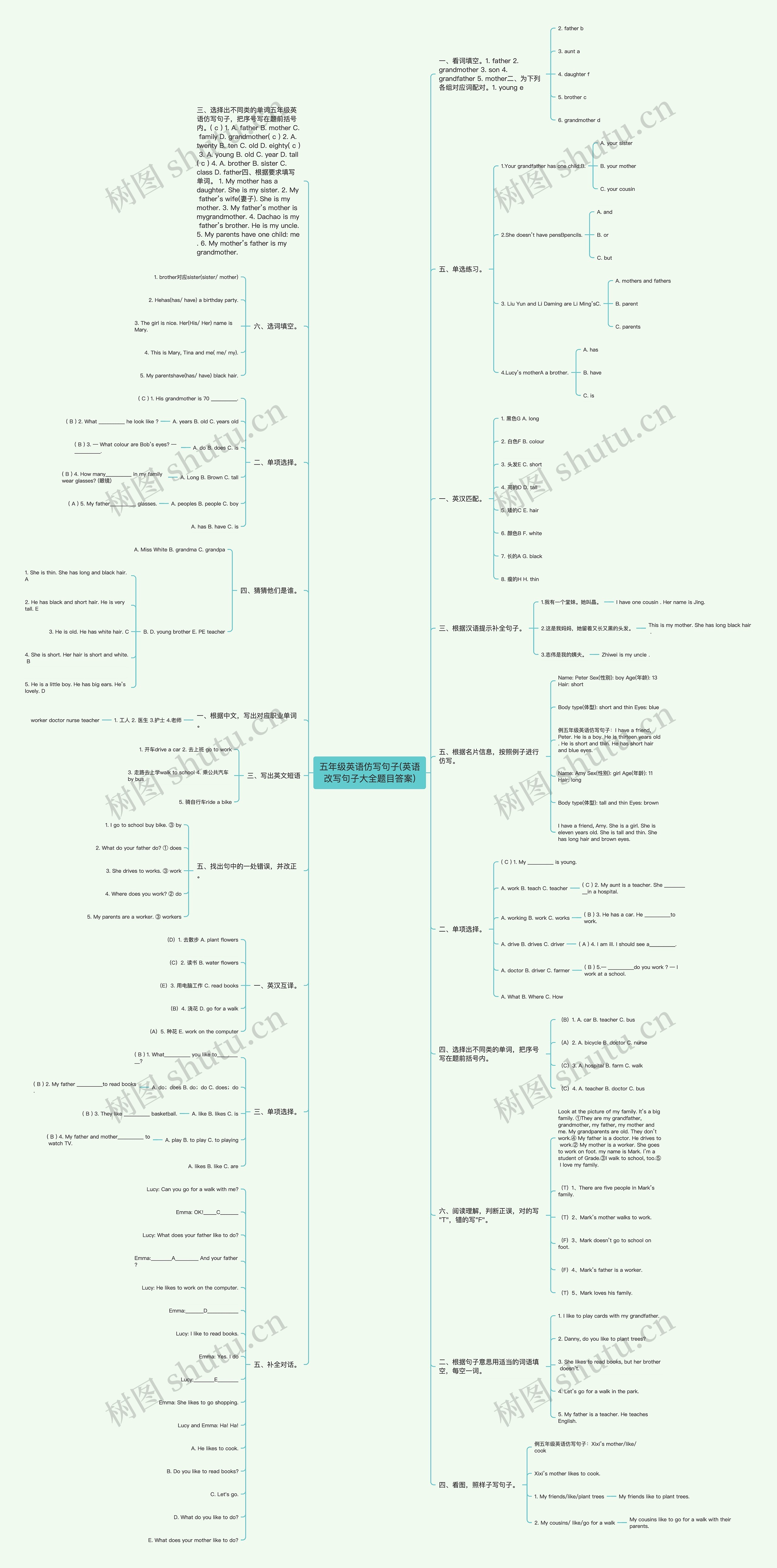 五年级英语仿写句子(英语改写句子大全题目答案)思维导图