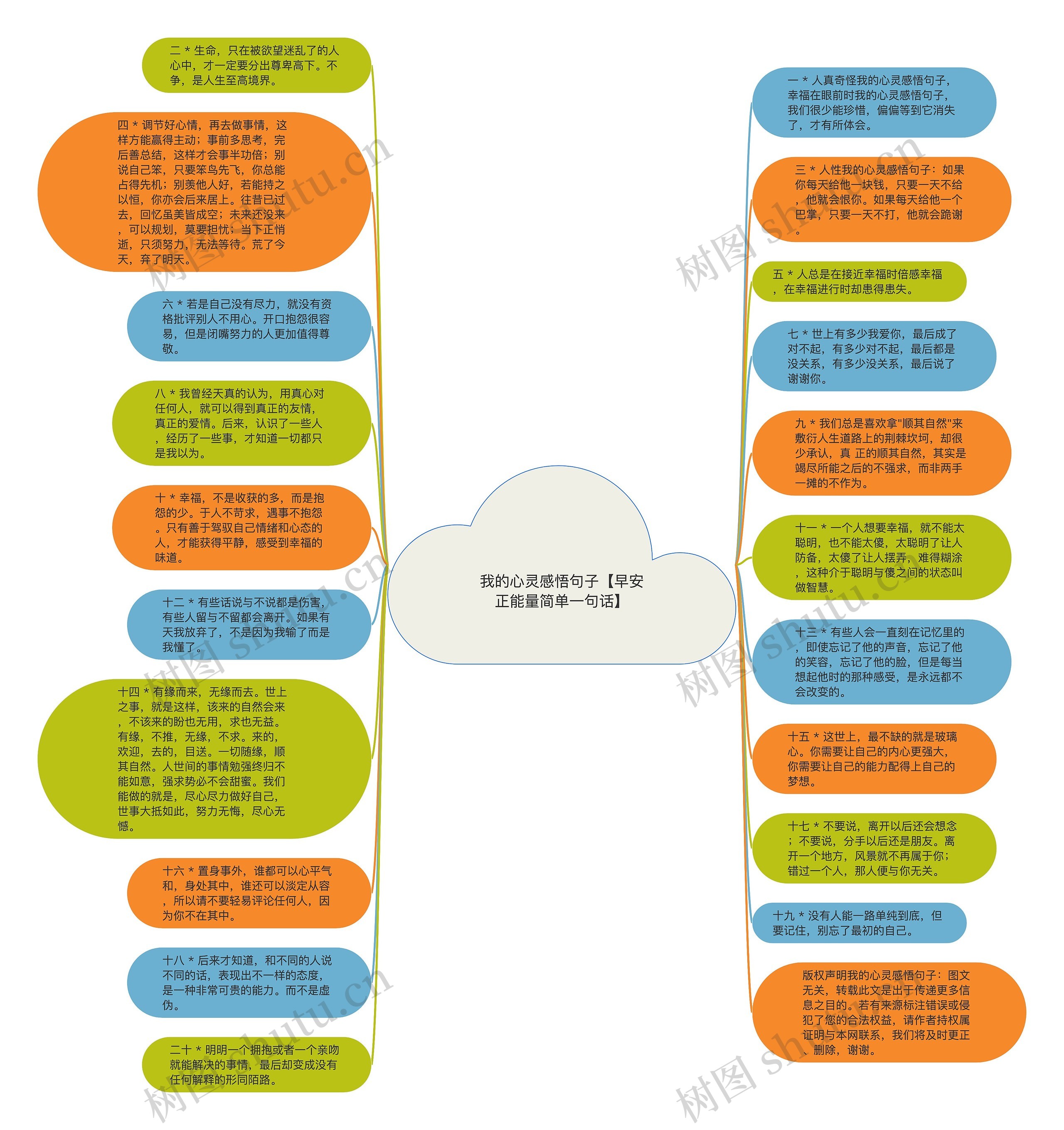 我的心灵感悟句子【早安正能量简单一句话】思维导图