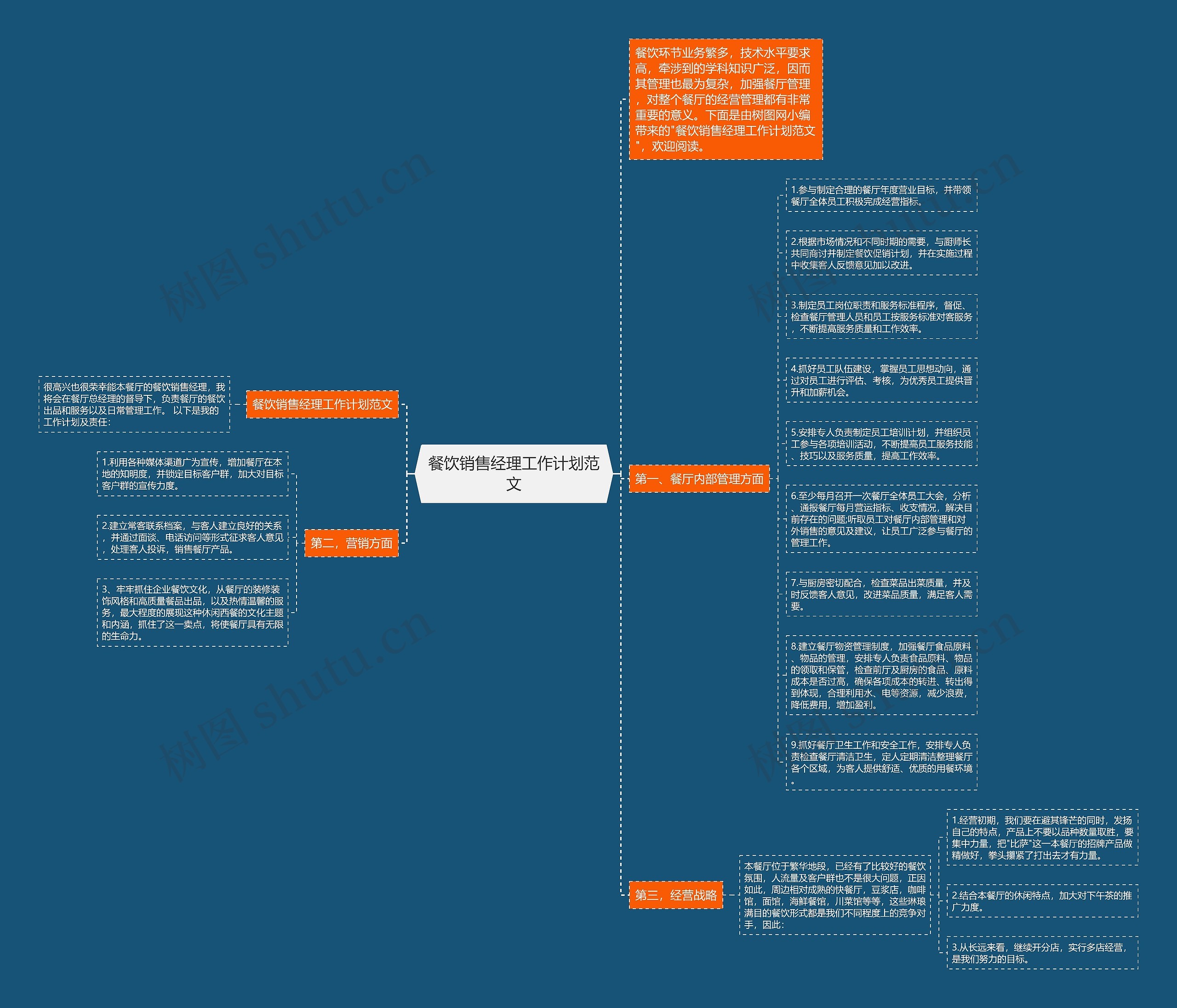 餐饮销售经理工作计划范文思维导图