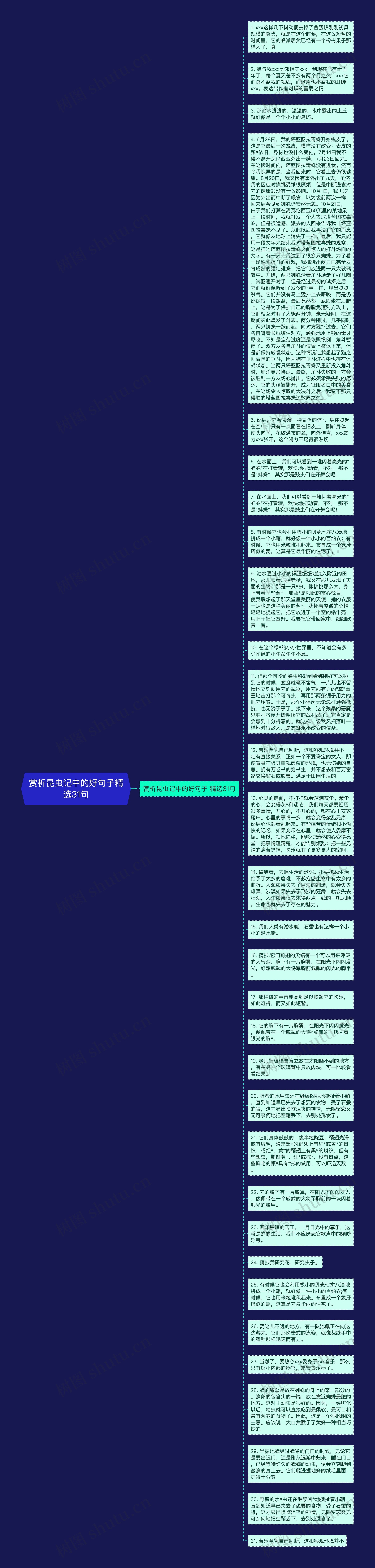 赏析昆虫记中的好句子精选31句思维导图