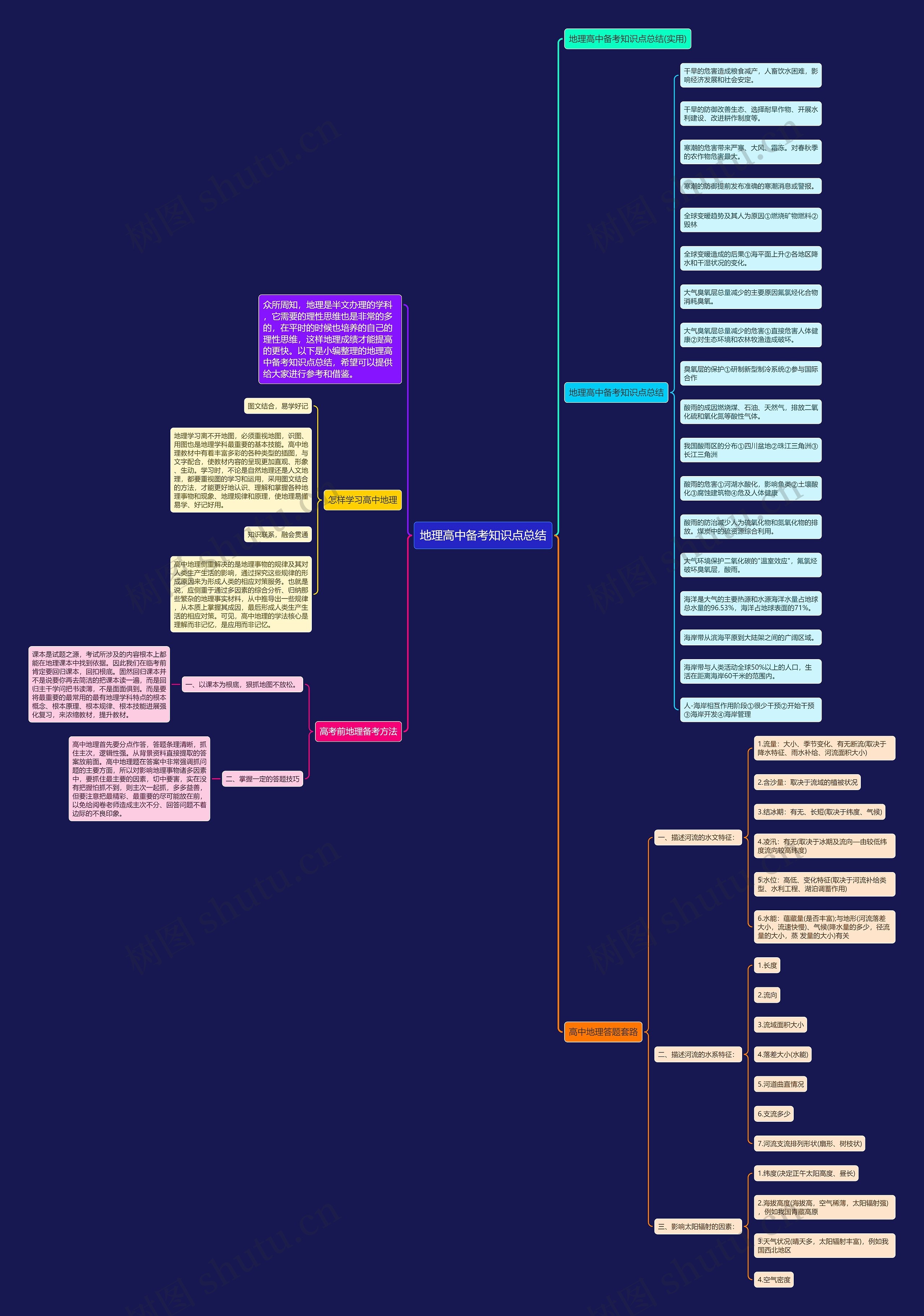 地理高中备考知识点总结思维导图