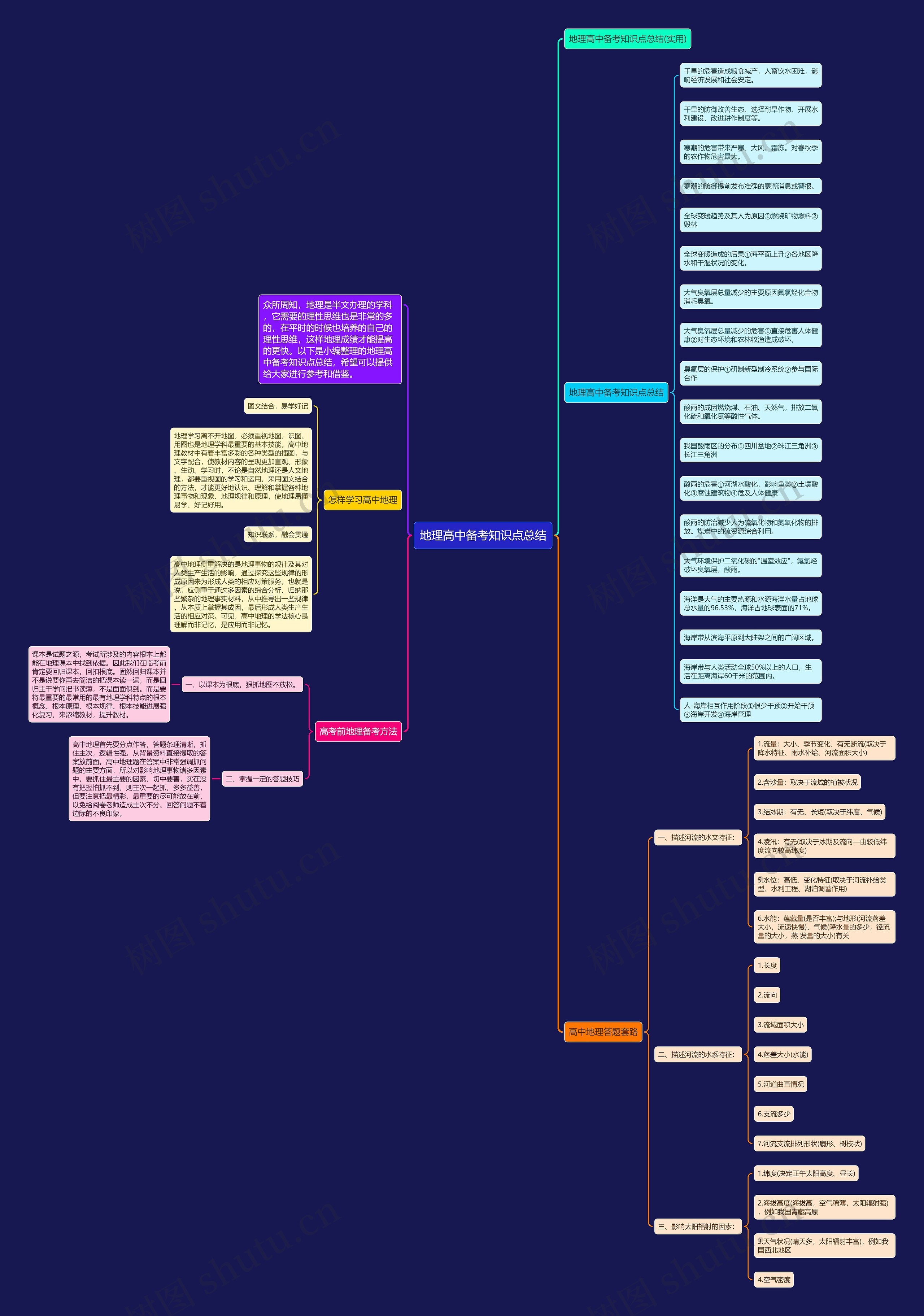 地理高中备考知识点总结思维导图高清图 地理高中备考知识点总结思维导图