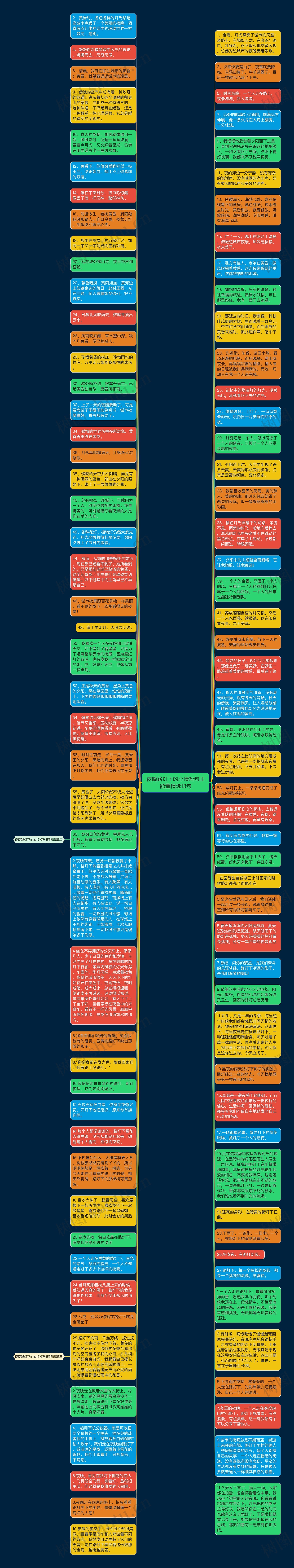 夜晚路灯下的心情短句正能量精选13句思维导图