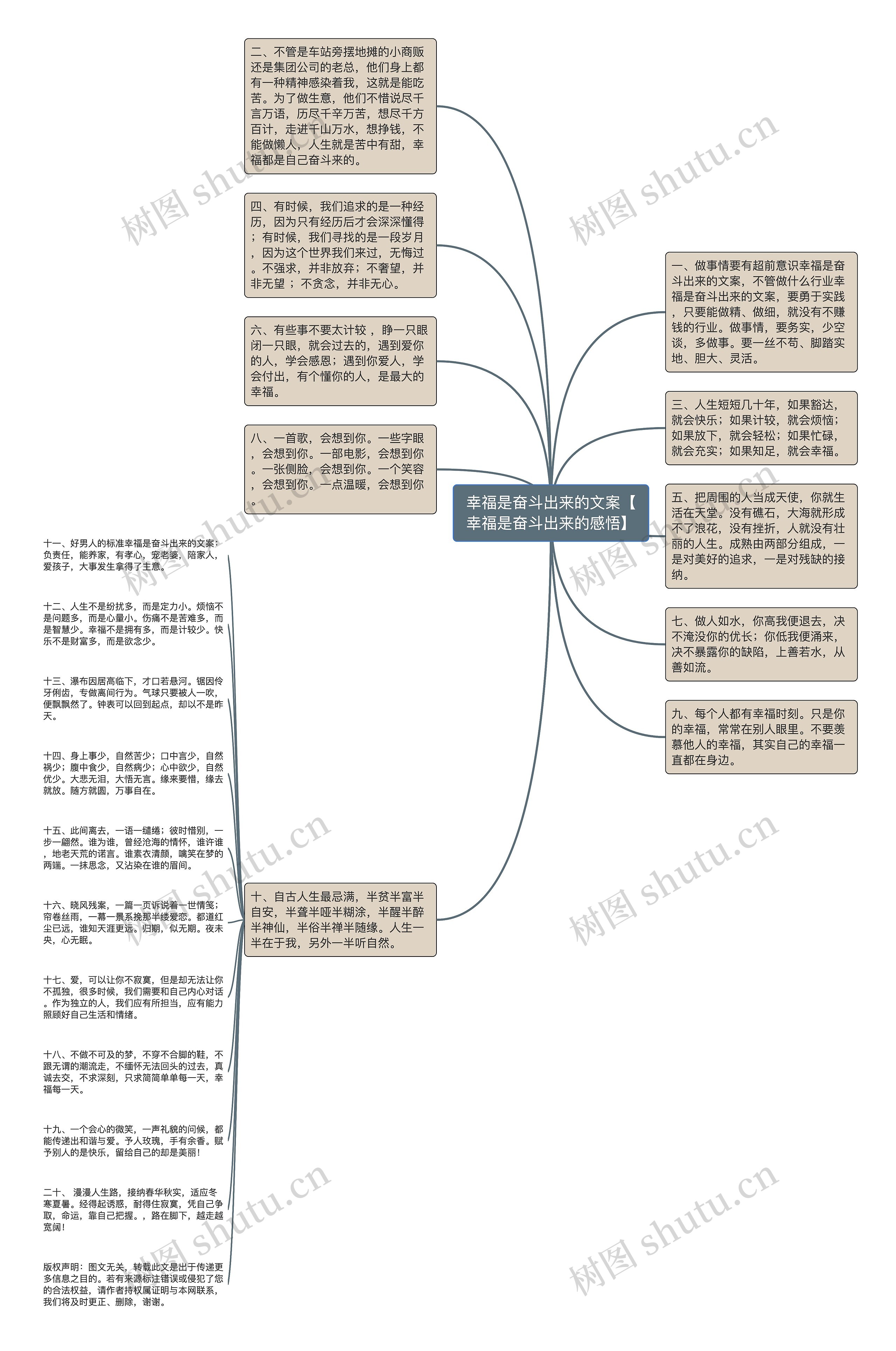 幸福是奋斗出来的文案【幸福是奋斗出来的感悟】思维导图