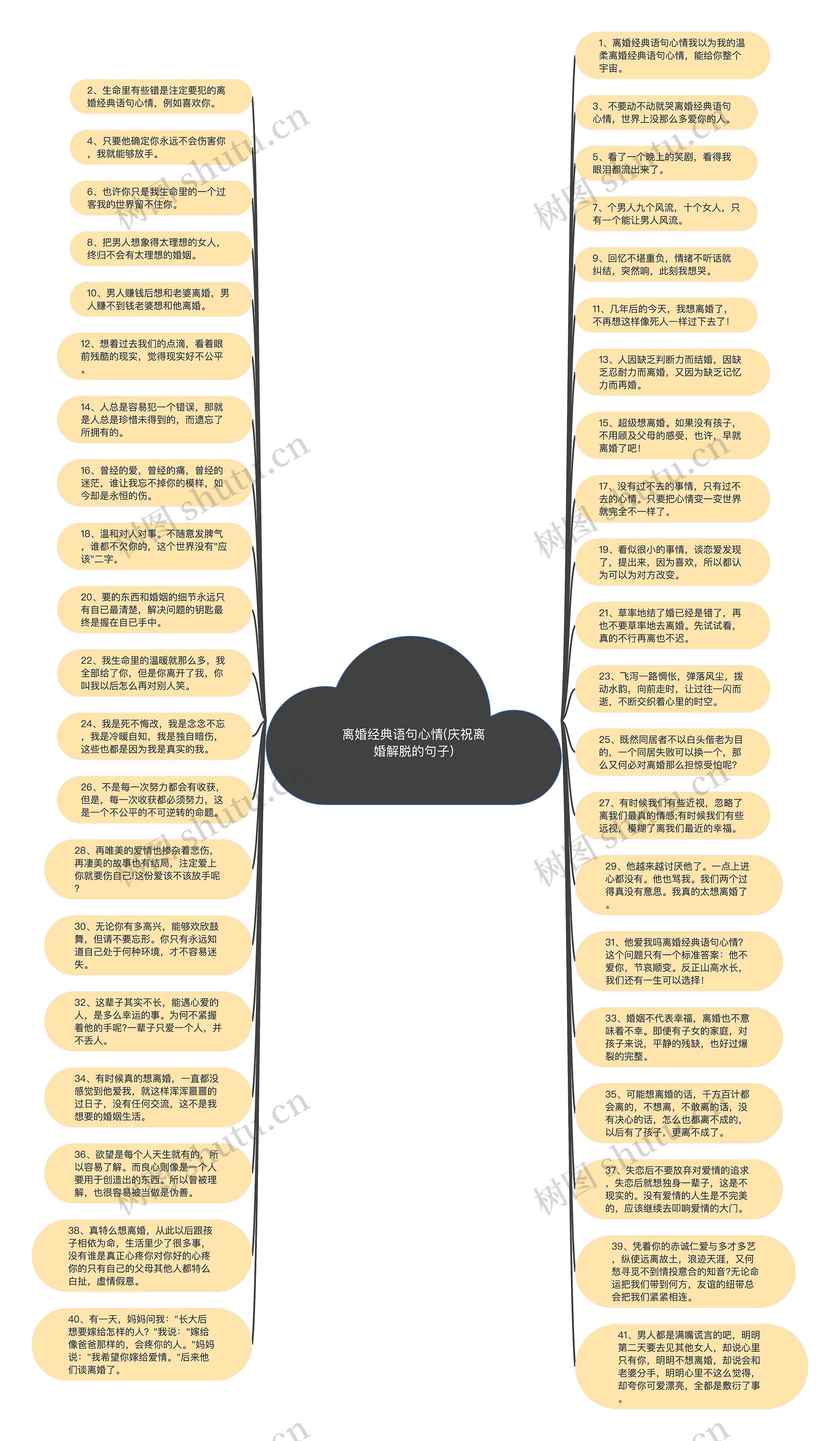 离婚经典语句心情(庆祝离婚解脱的句子)思维导图