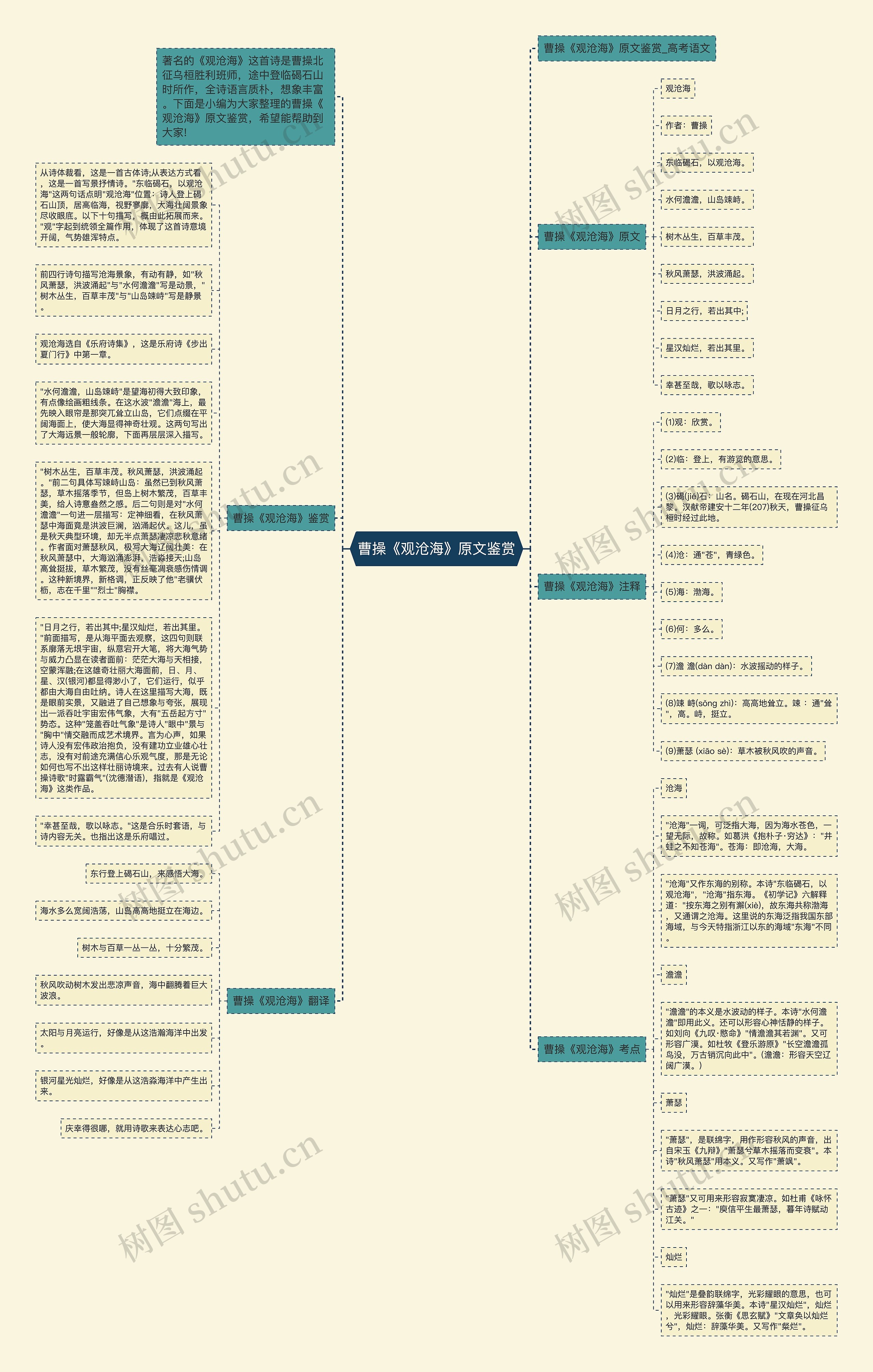 曹操《观沧海》原文鉴赏思维导图