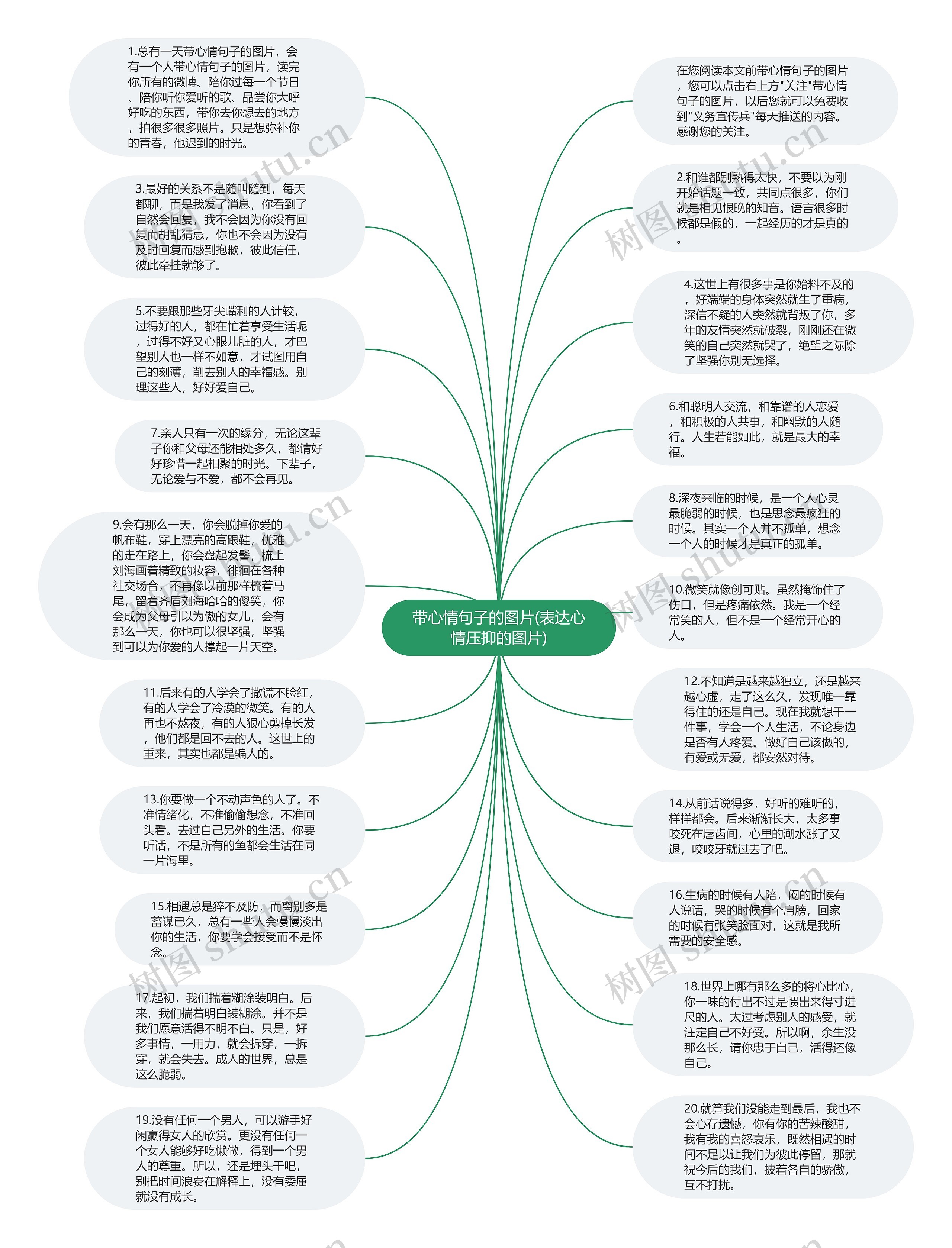 带心情句子的图片(表达心情压抑的图片)思维导图