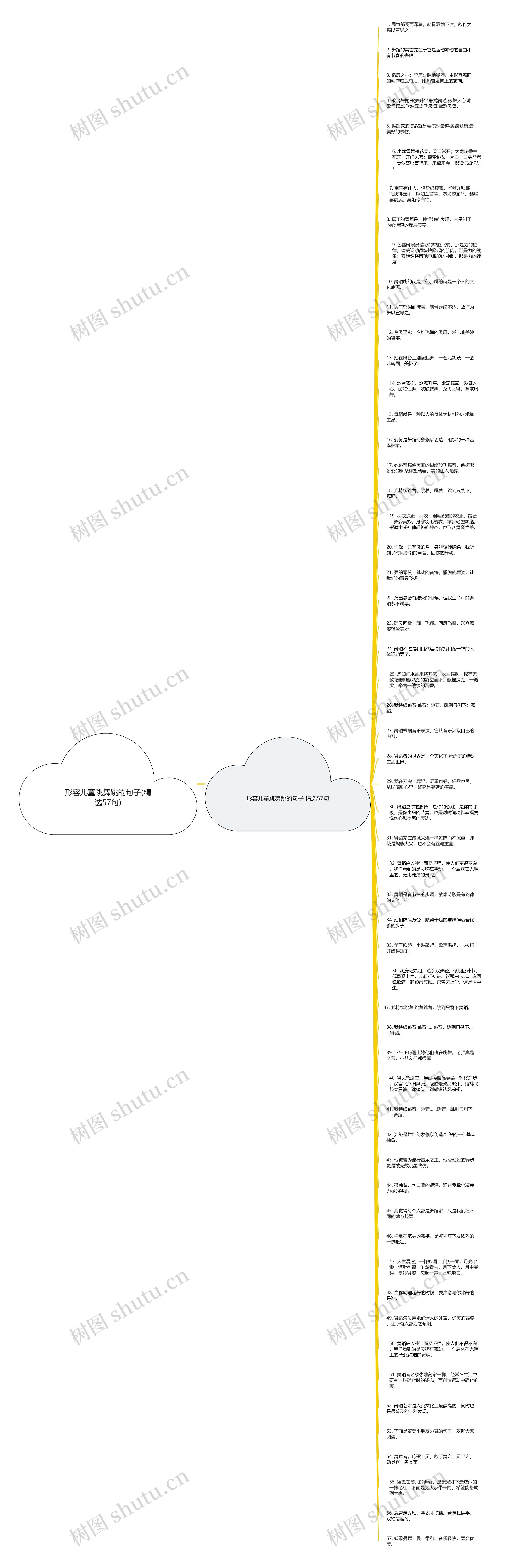 形容儿童跳舞跳的句子(精选57句)思维导图