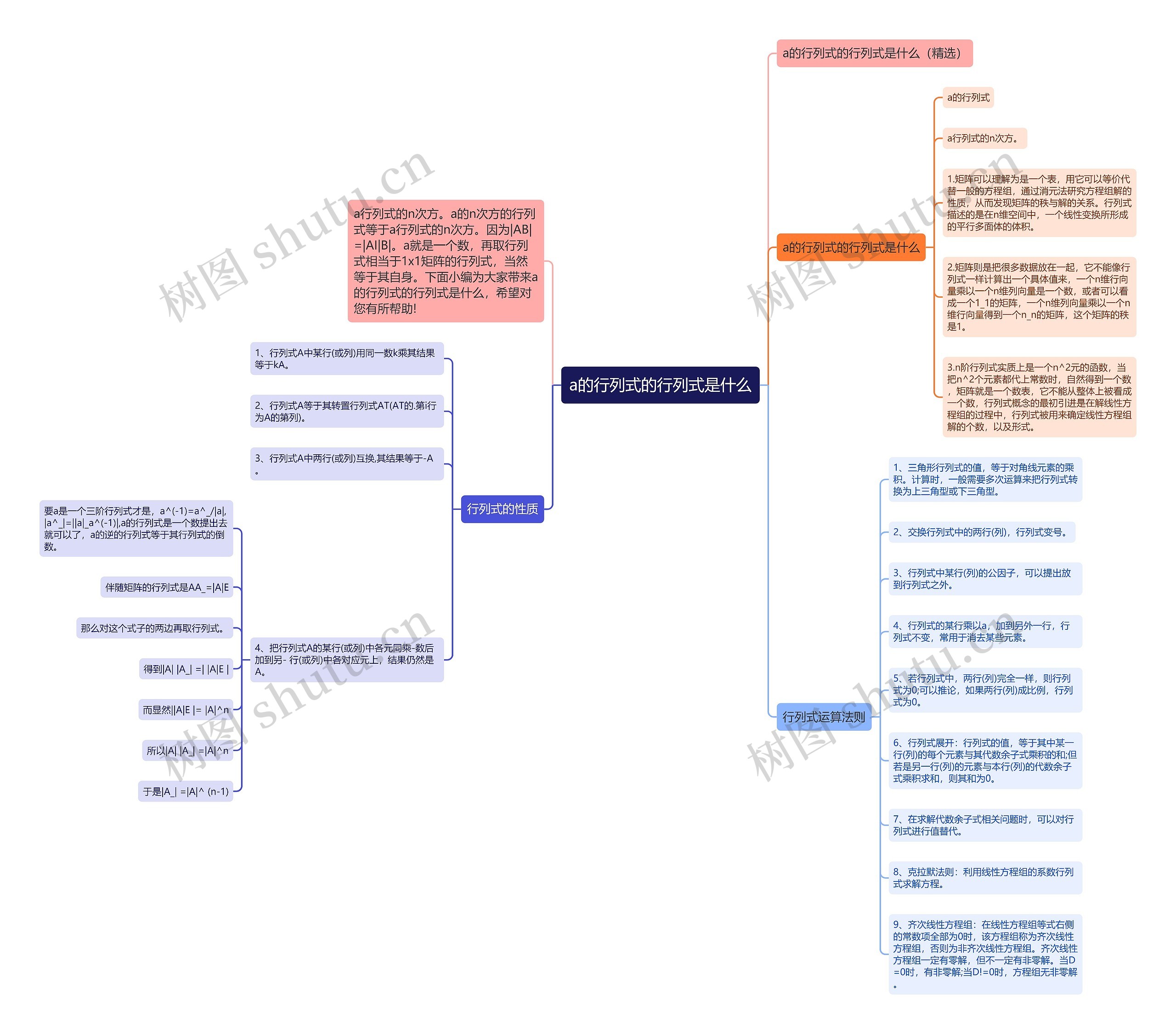 a的行列式的行列式是什么思维导图