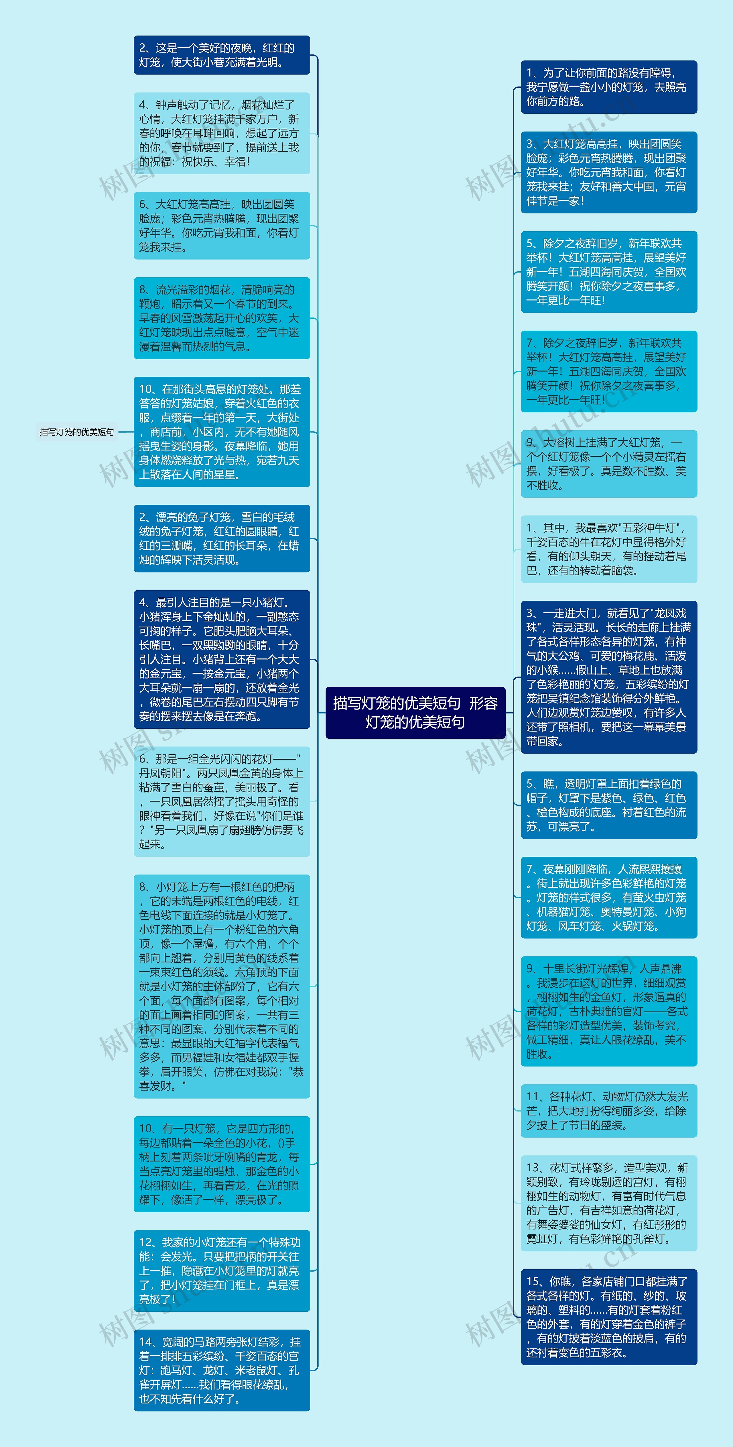 描写灯笼的优美短句  形容灯笼的优美短句思维导图