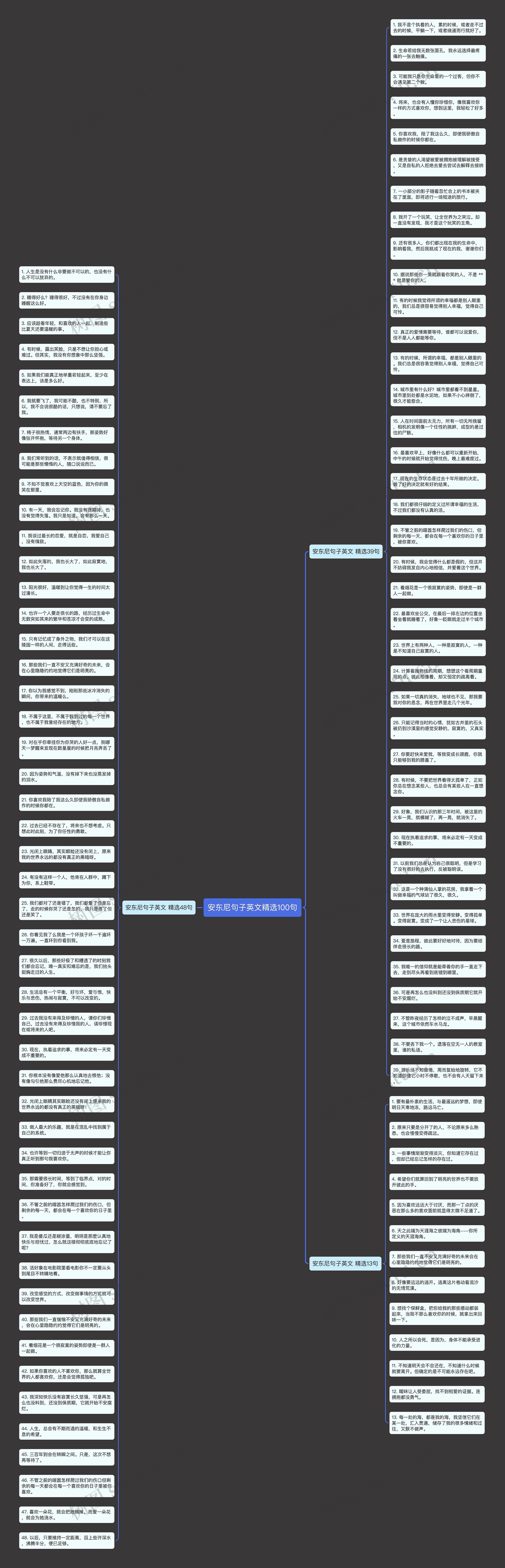 安东尼句子英文精选100句思维导图