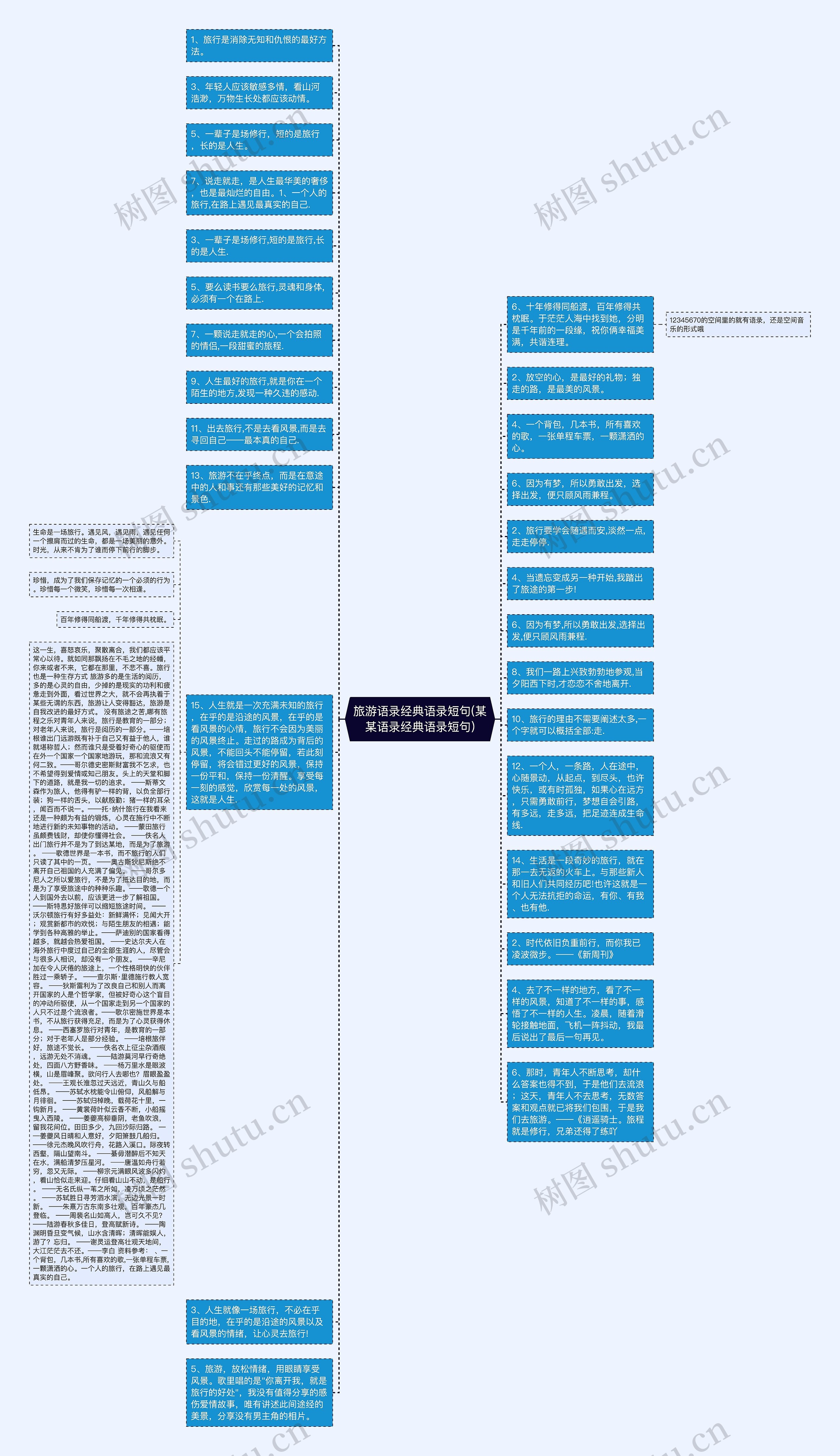 旅游语录经典语录短句(某某语录经典语录短句)思维导图高清图 旅游语录经典语录短句(某某语录经典语录短句)思维导图