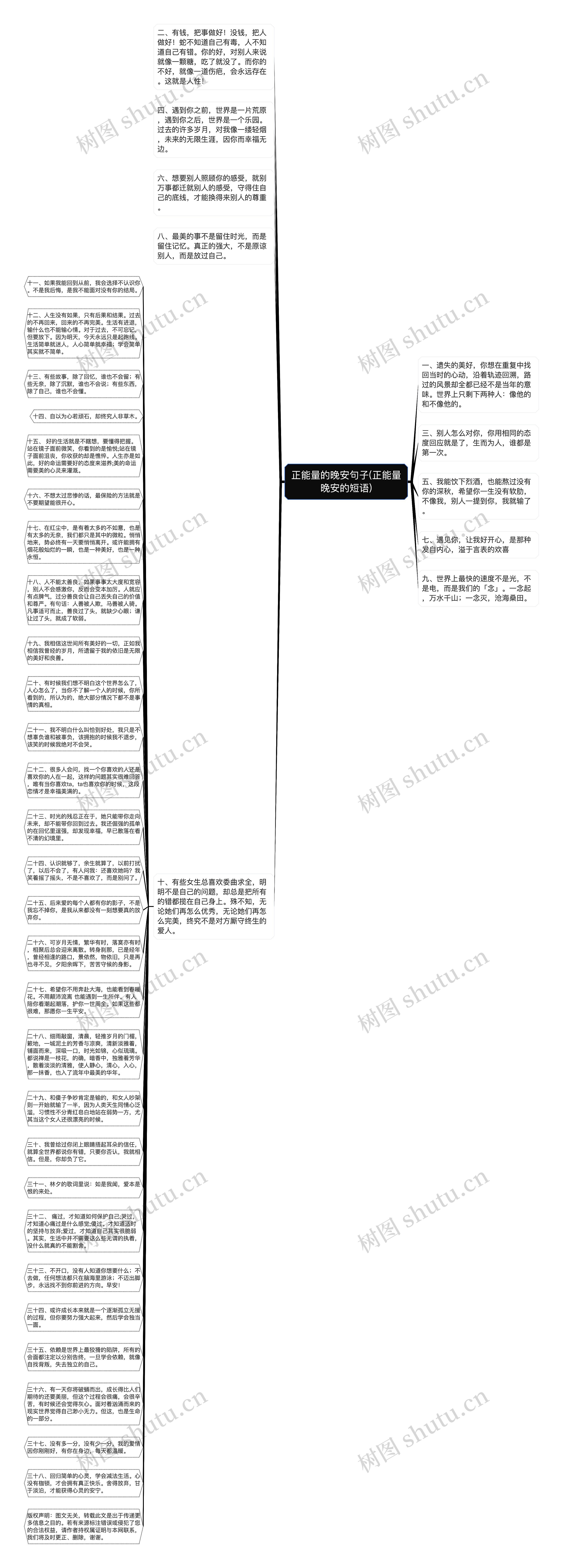 正能量的晚安句子(正能量晚安的短语)