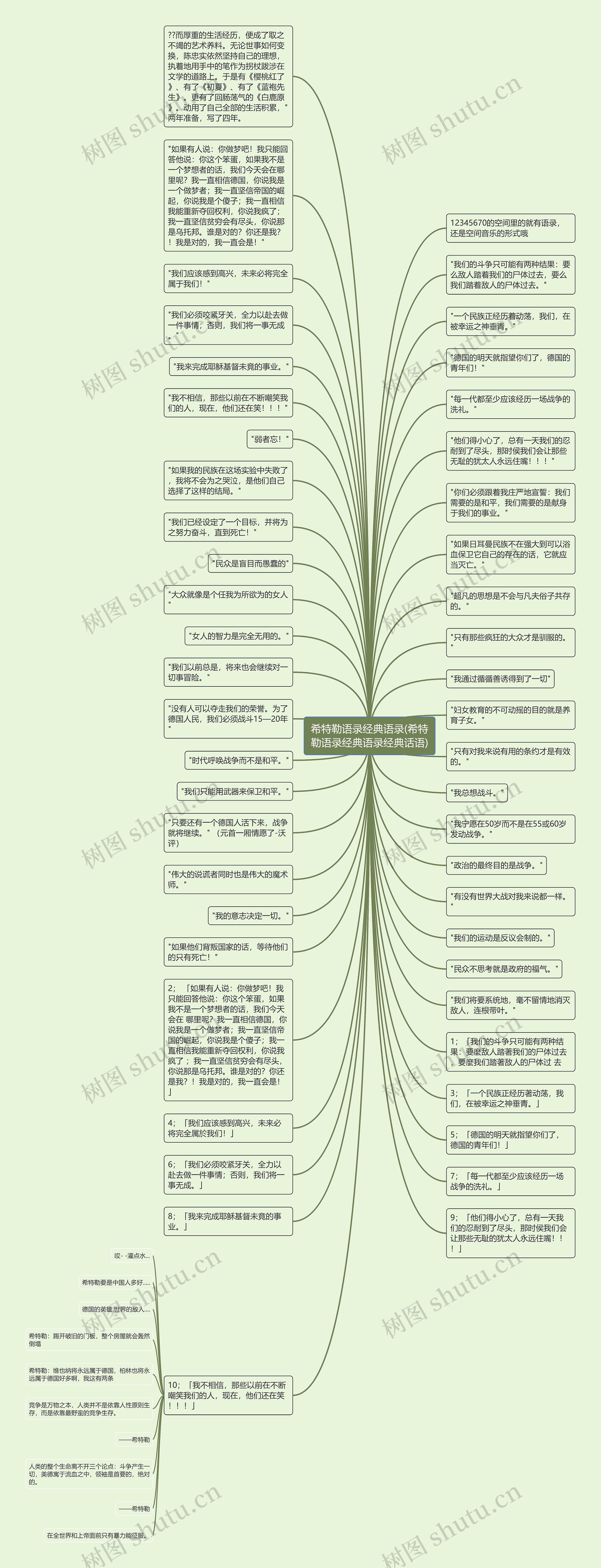 希特勒语录经典语录(希特勒语录经典语录经典话语)思维导图