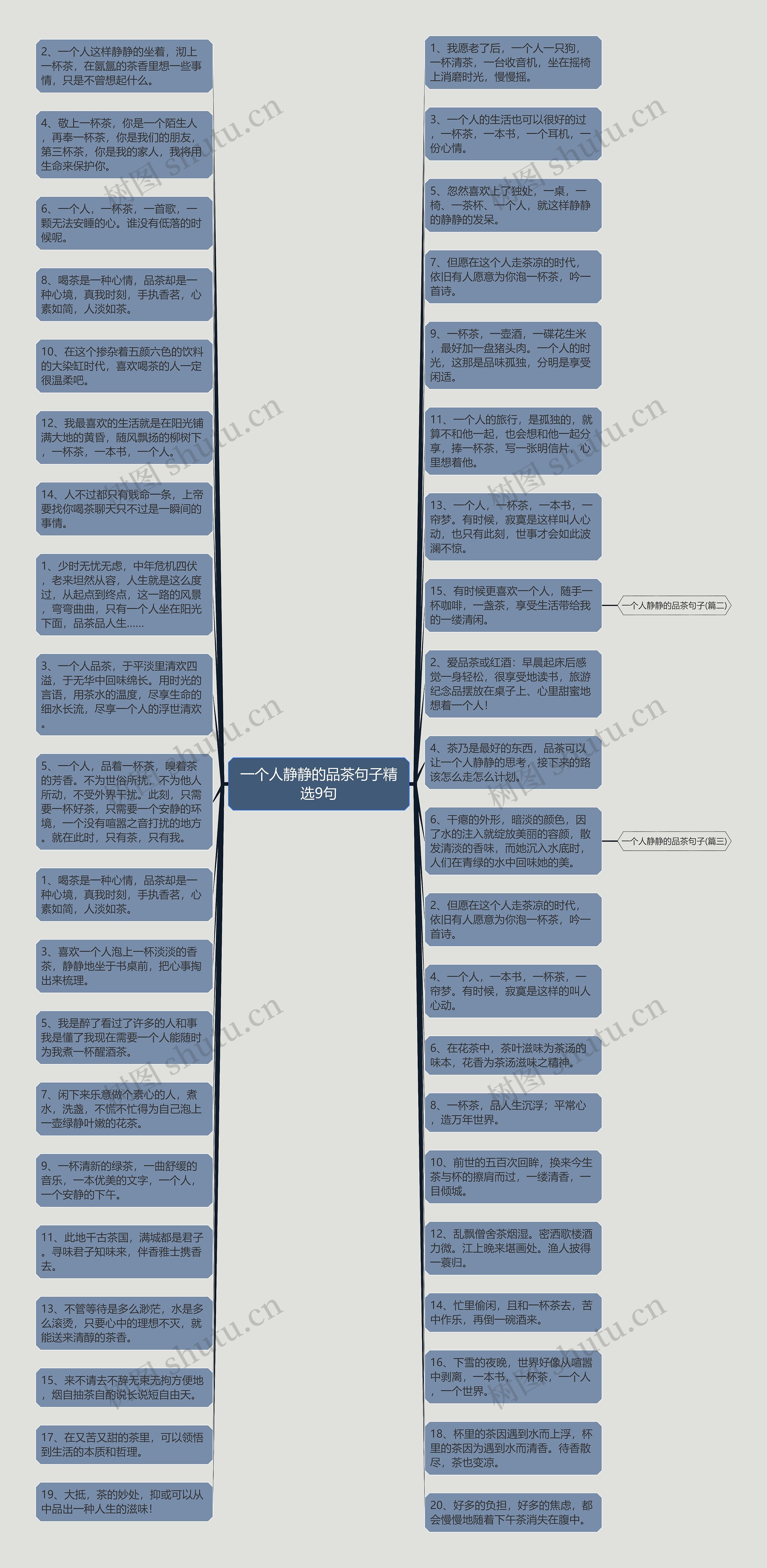 一个人静静的品茶句子精选9句思维导图