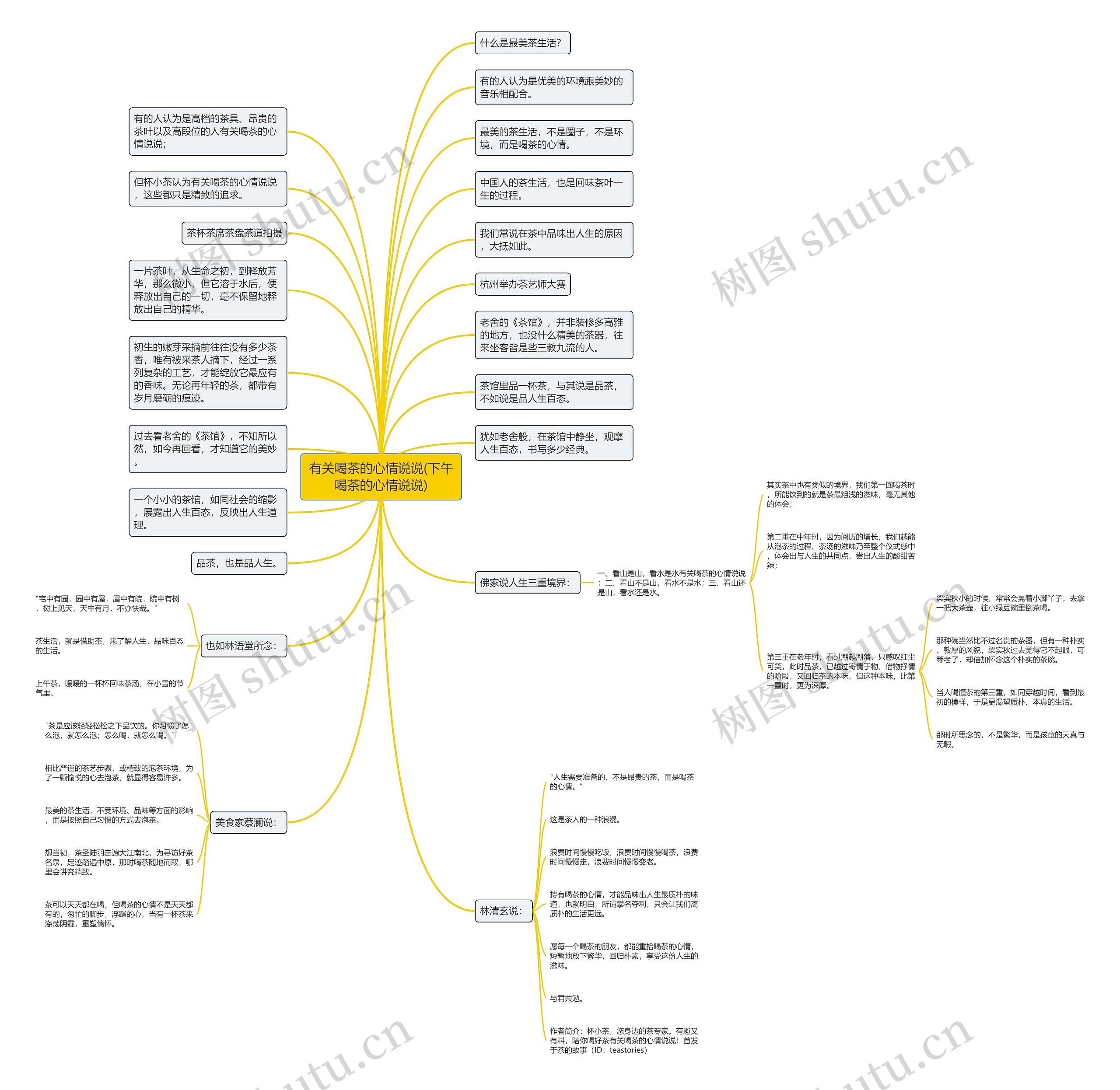 有关喝茶的心情说说(下午喝茶的心情说说)思维导图