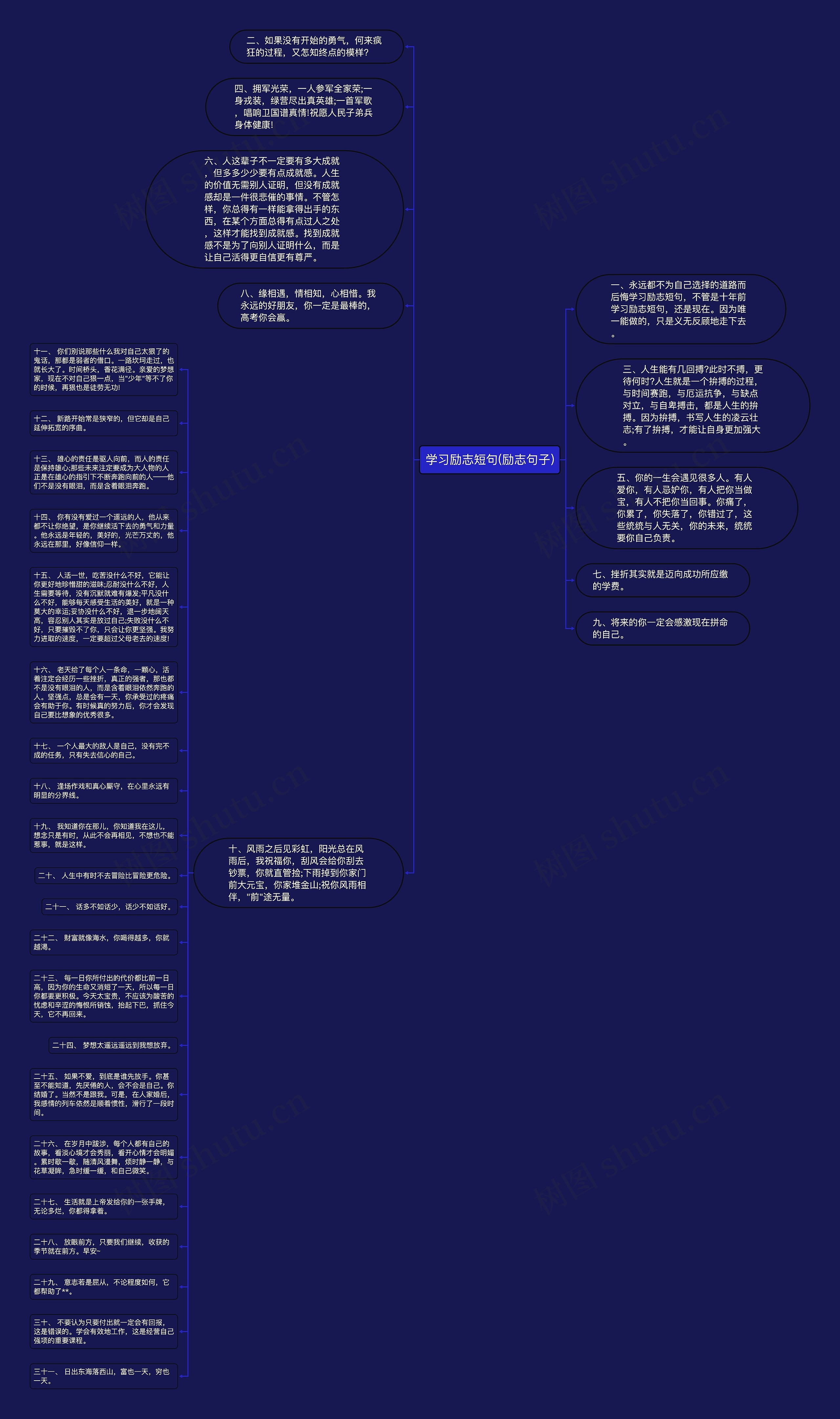 学习励志短句(励志句子)思维导图
