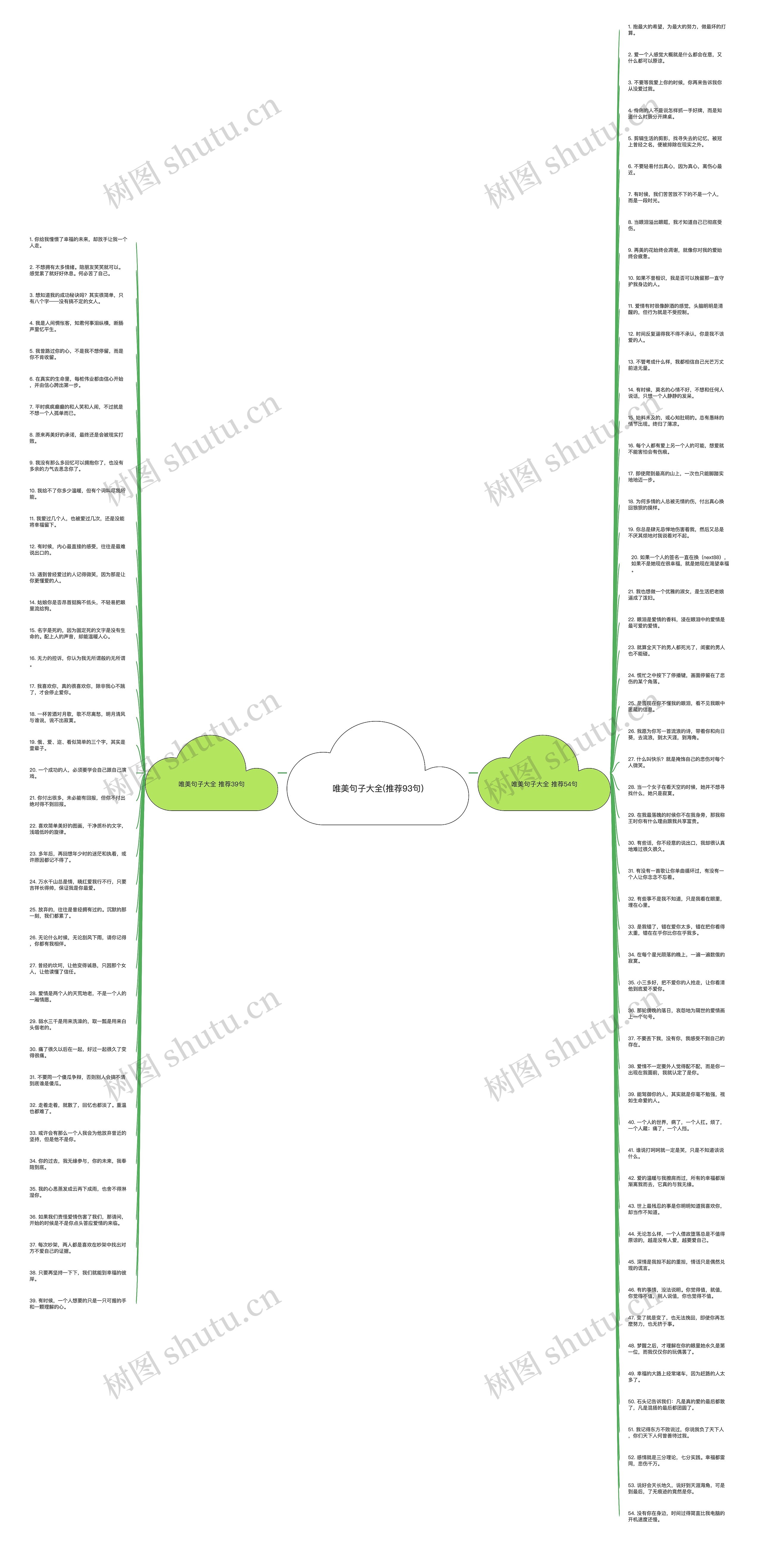 唯美句子大全(推荐93句)思维导图