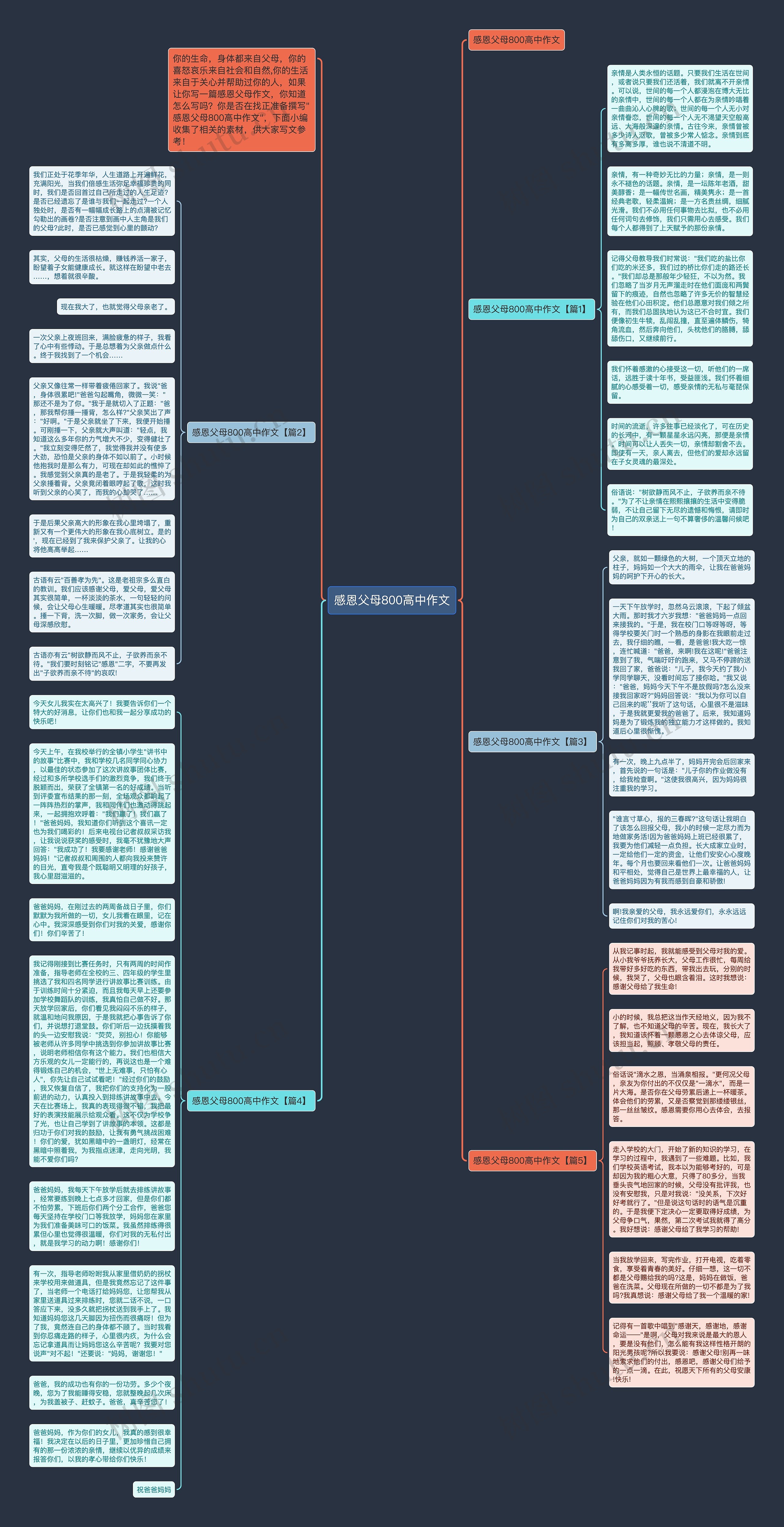 感恩父母800高中作文思维导图