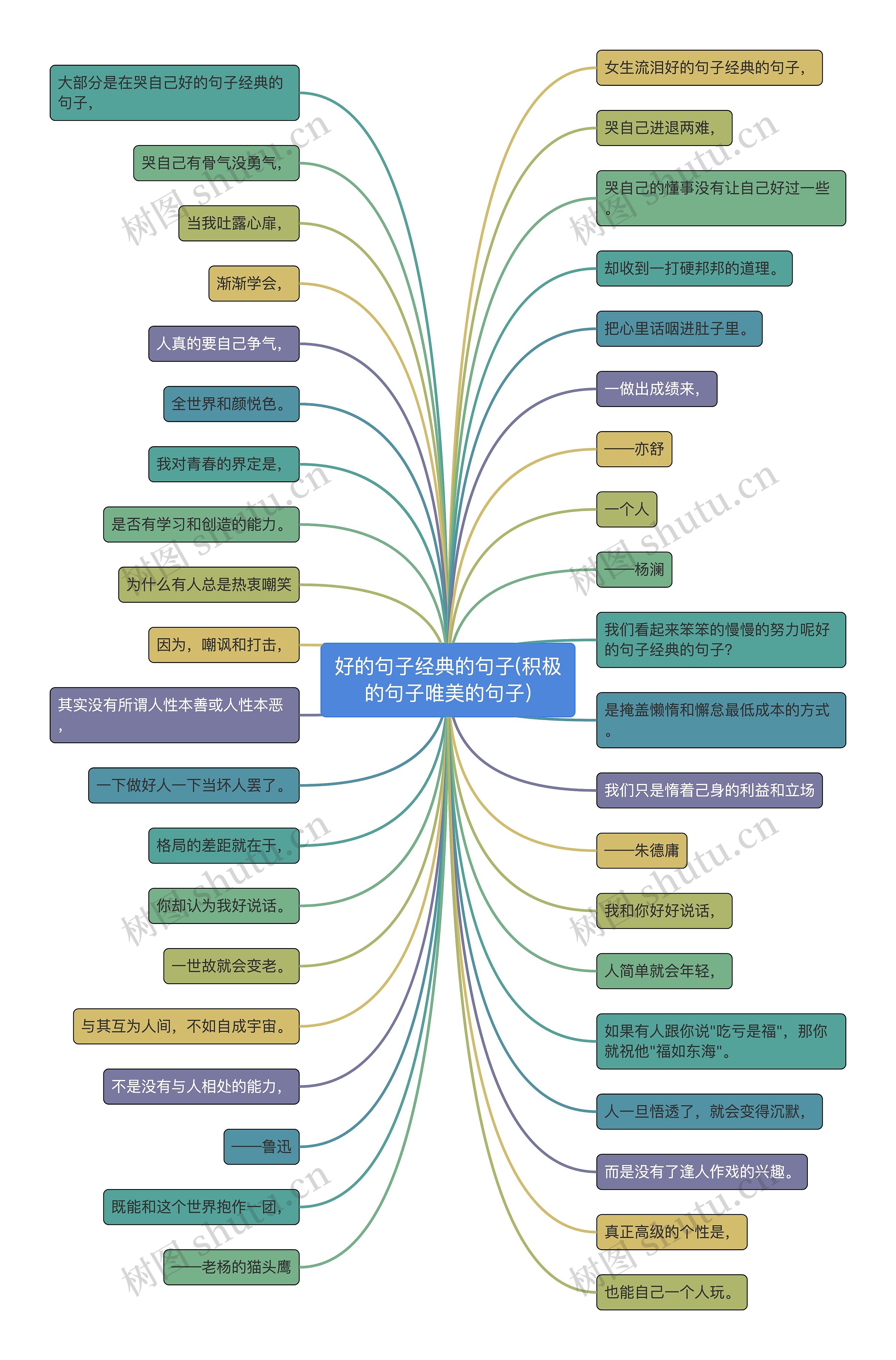 好的句子经典的句子(积极的句子唯美的句子) 好的句子经典的句子(积极的句子唯美的句子)