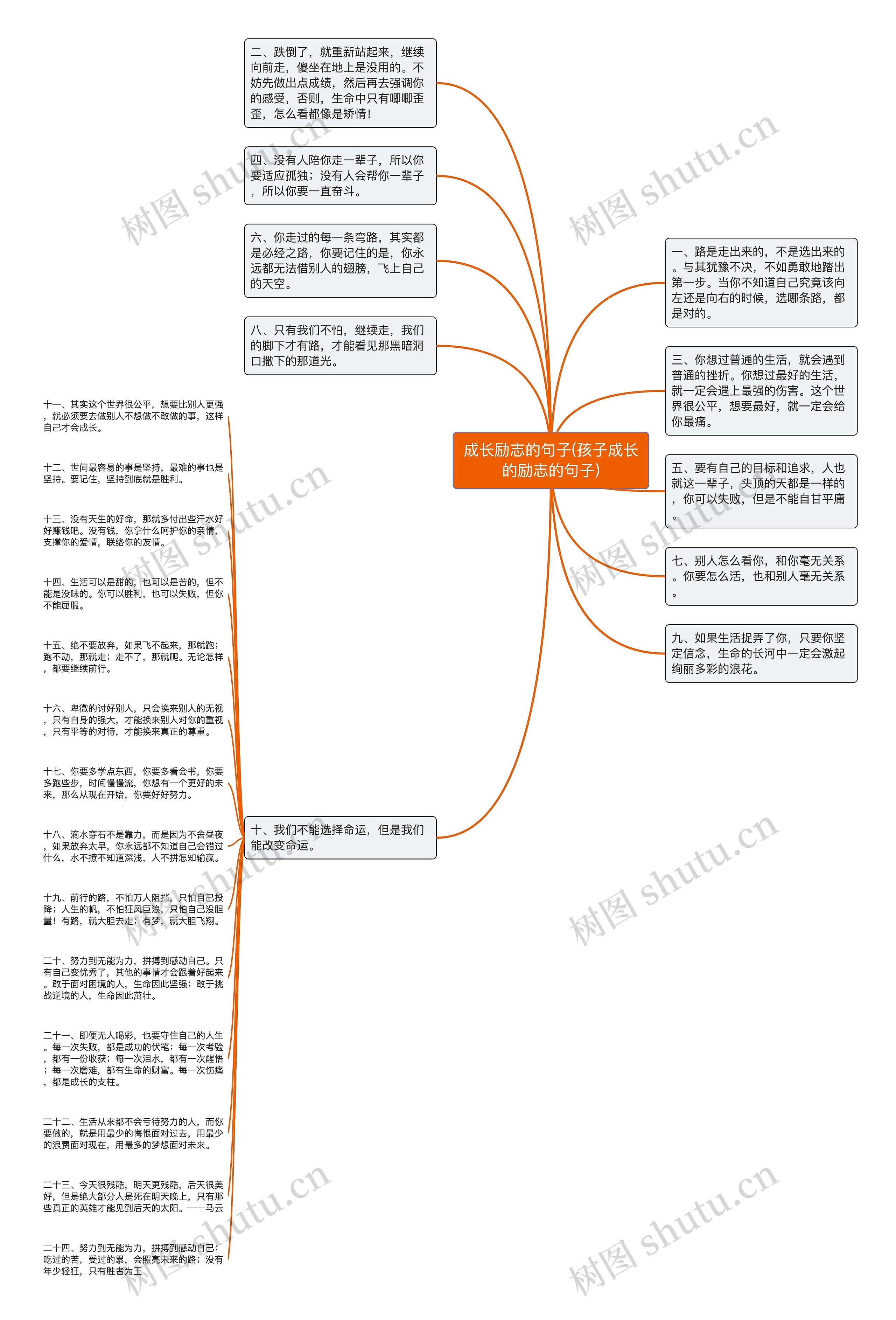 成长励志的句子(孩子成长的励志的句子)思维导图