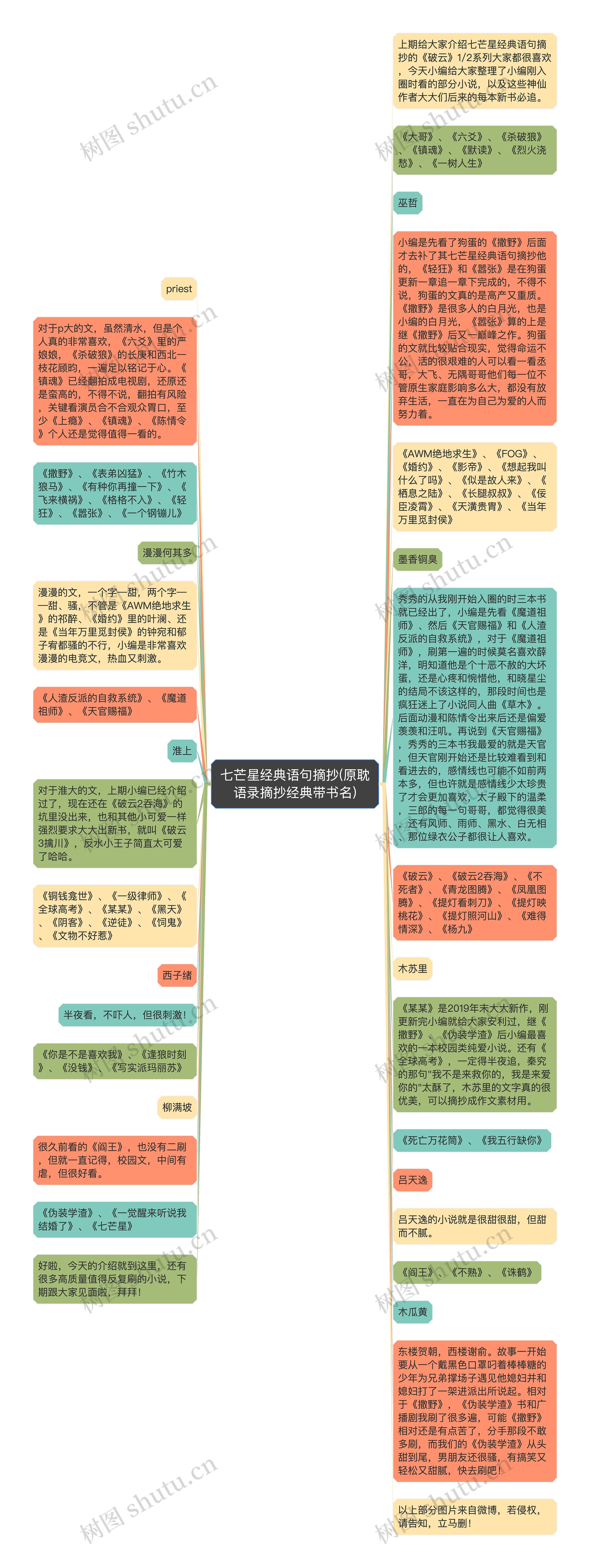 七芒星经典语句摘抄(原耽语录摘抄经典带书名)思维导图