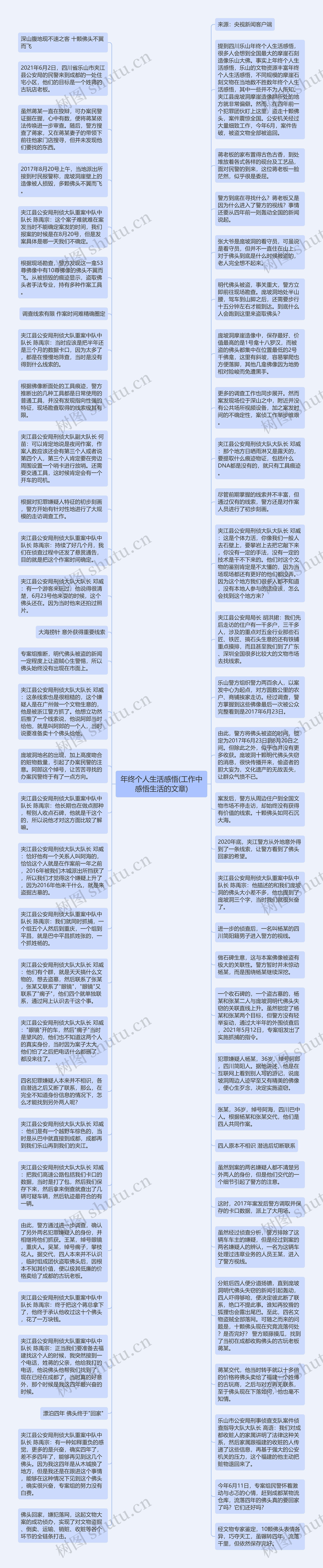 年终个人生活感悟(工作中感悟生活的文章)