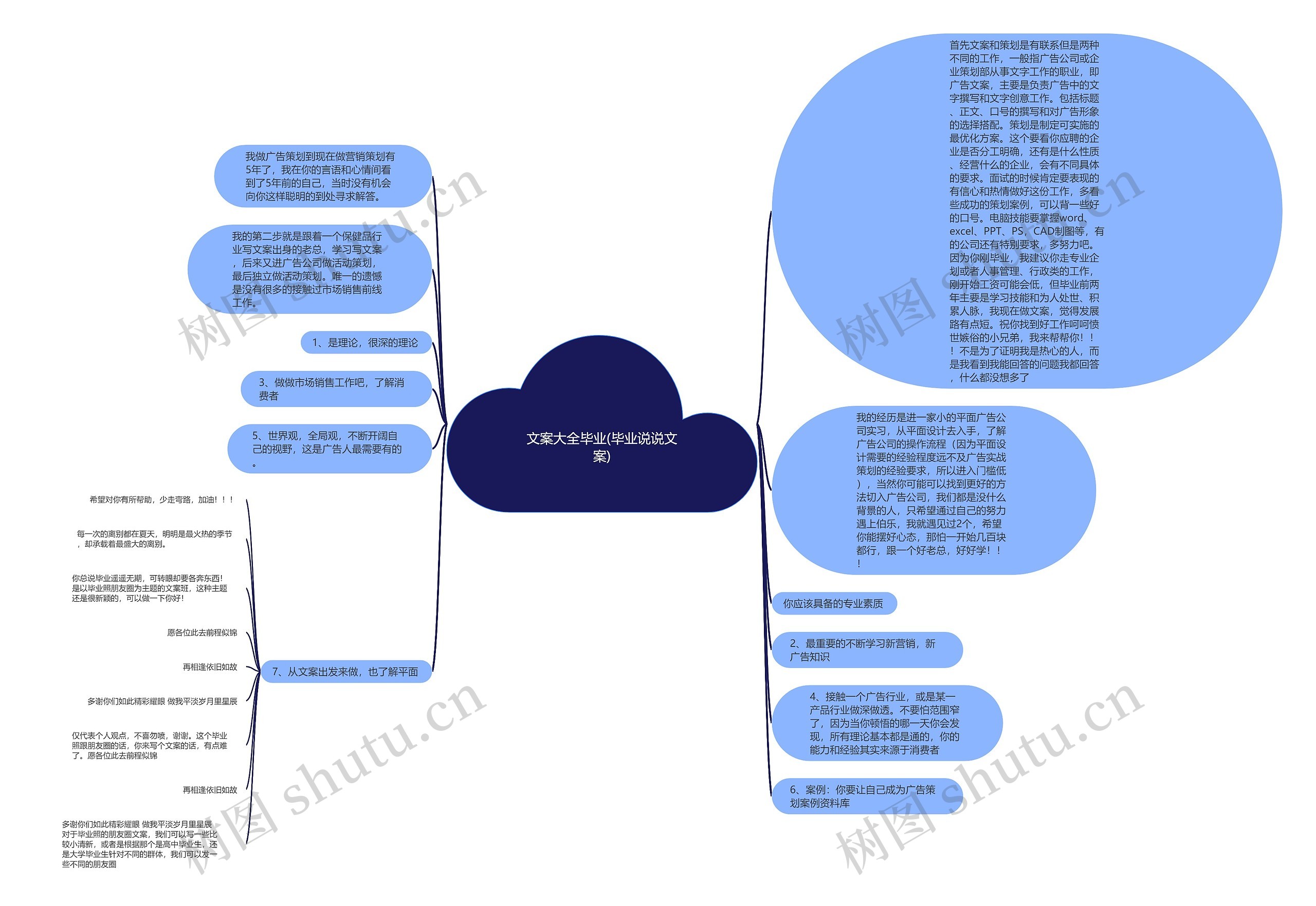 文案大全毕业(毕业说说文案)思维导图