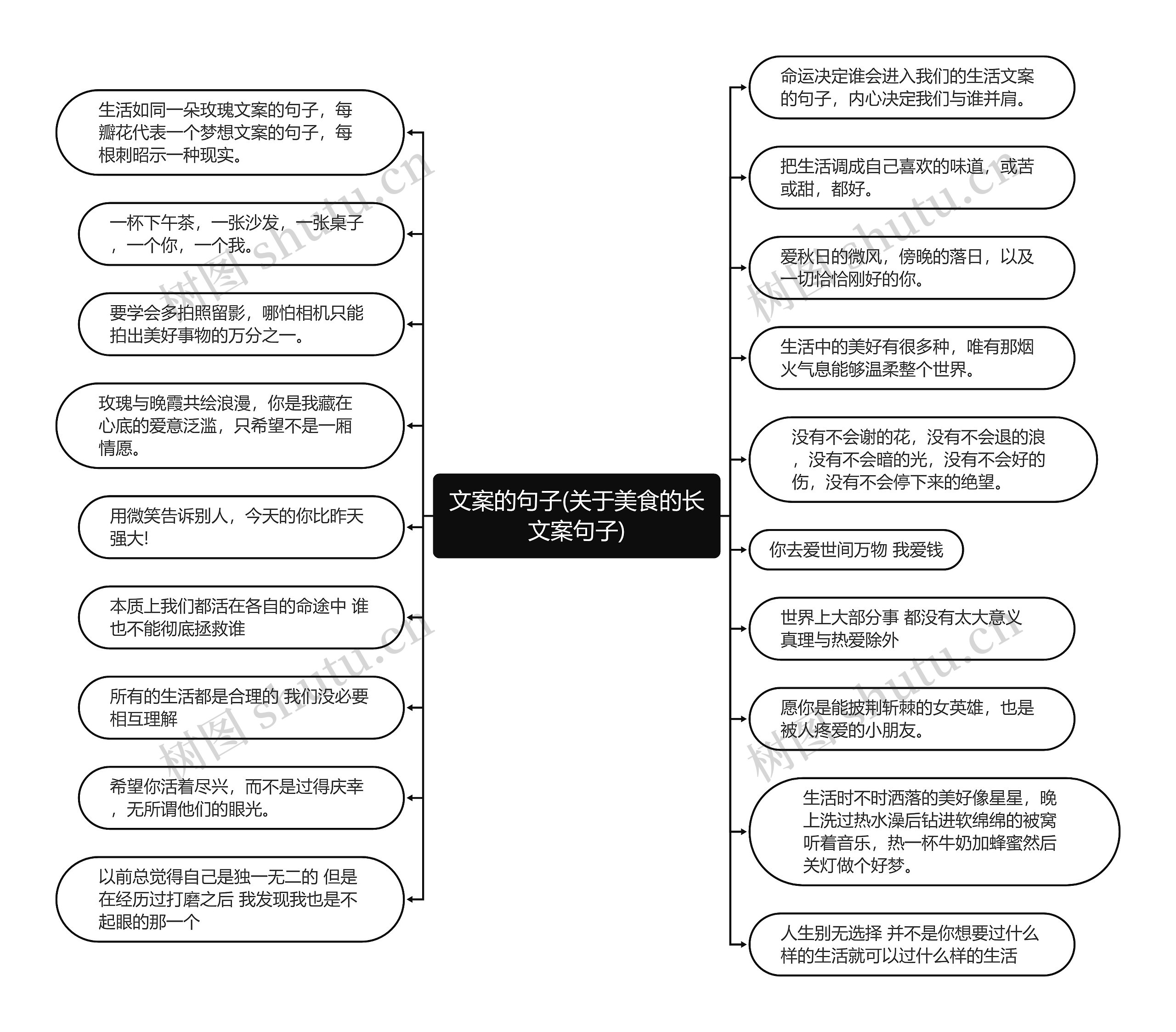 文案的句子(关于美食的长文案句子)思维导图