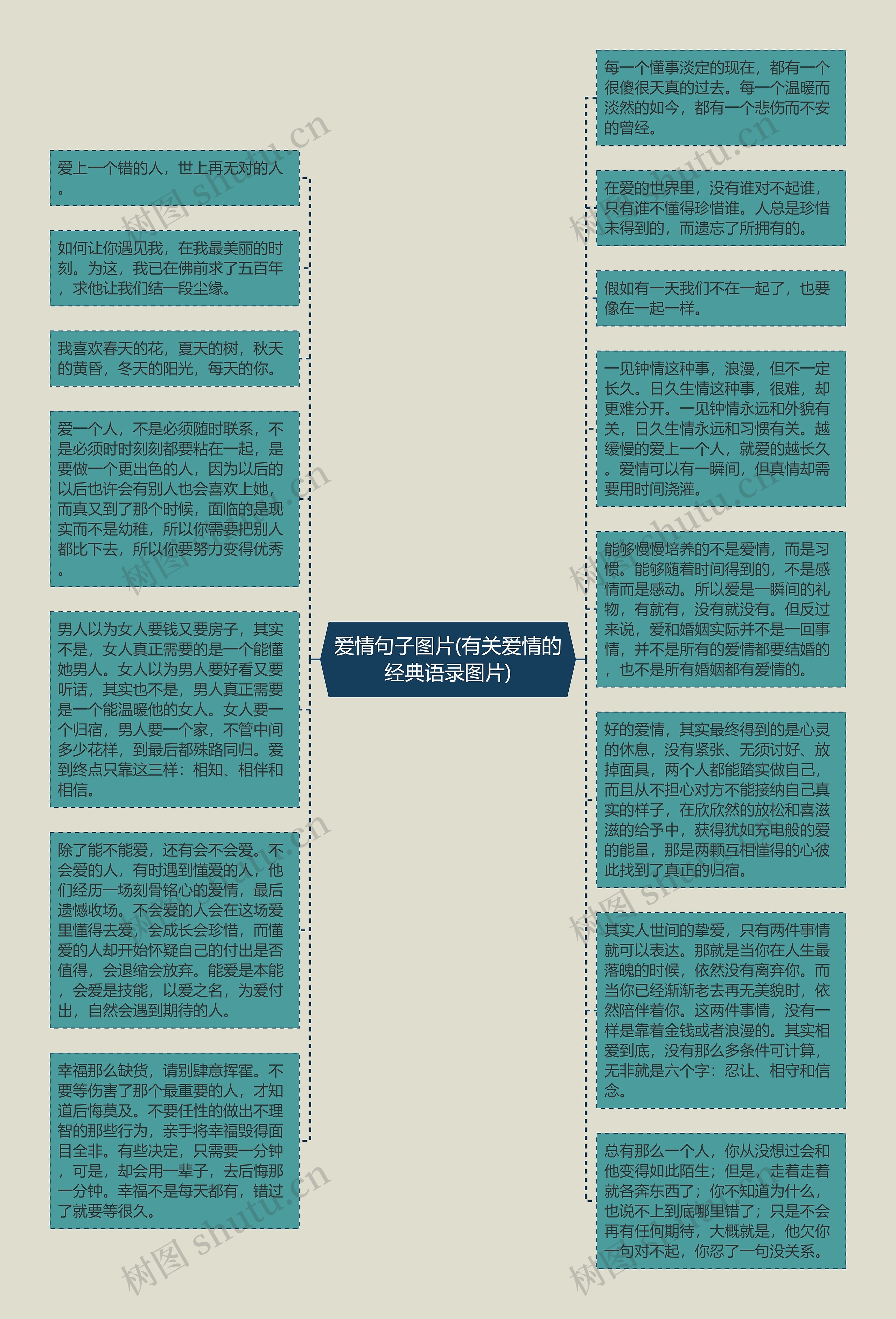 爱情句子图片(有关爱情的经典语录图片)思维导图