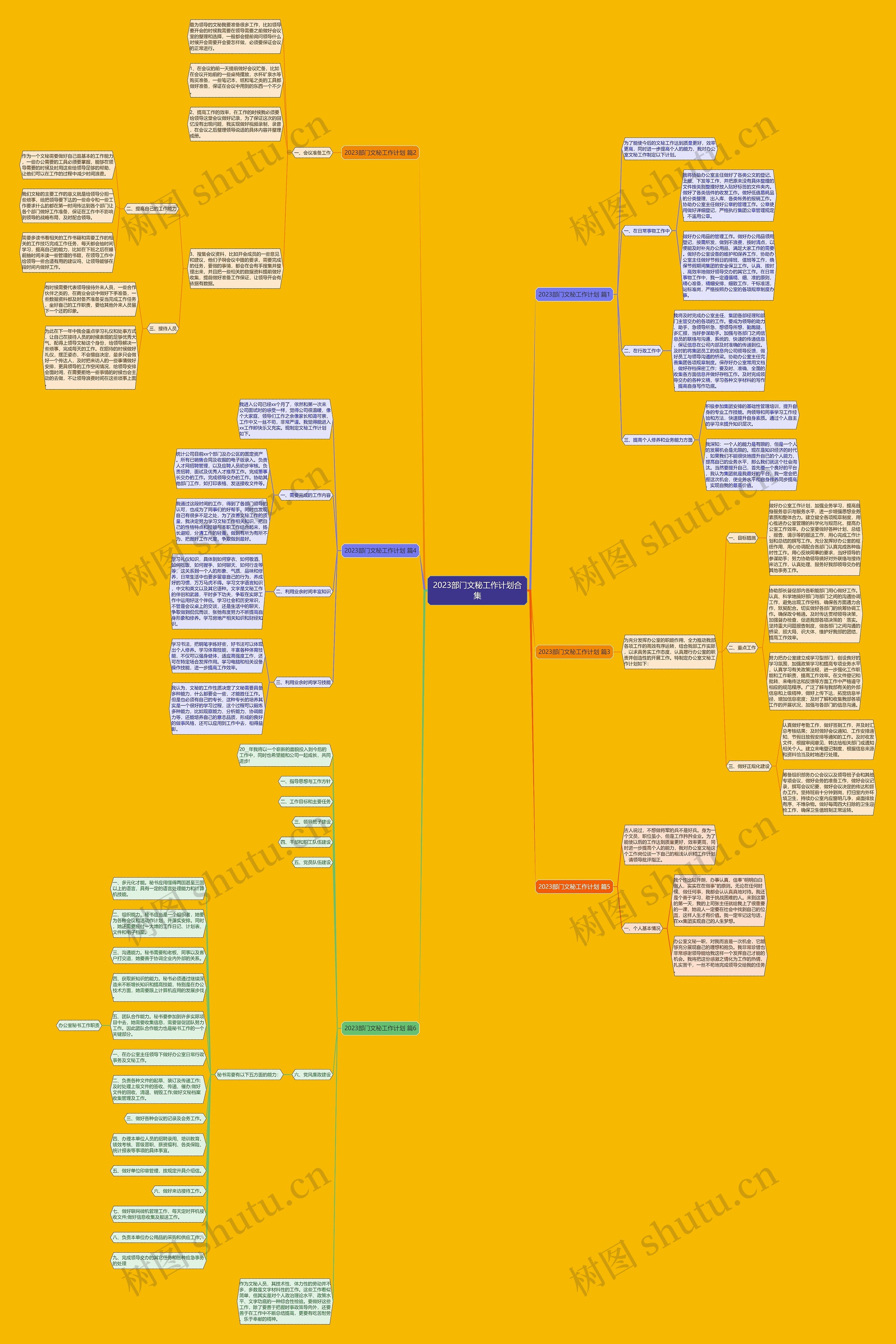 2023部门文秘工作计划合集思维导图