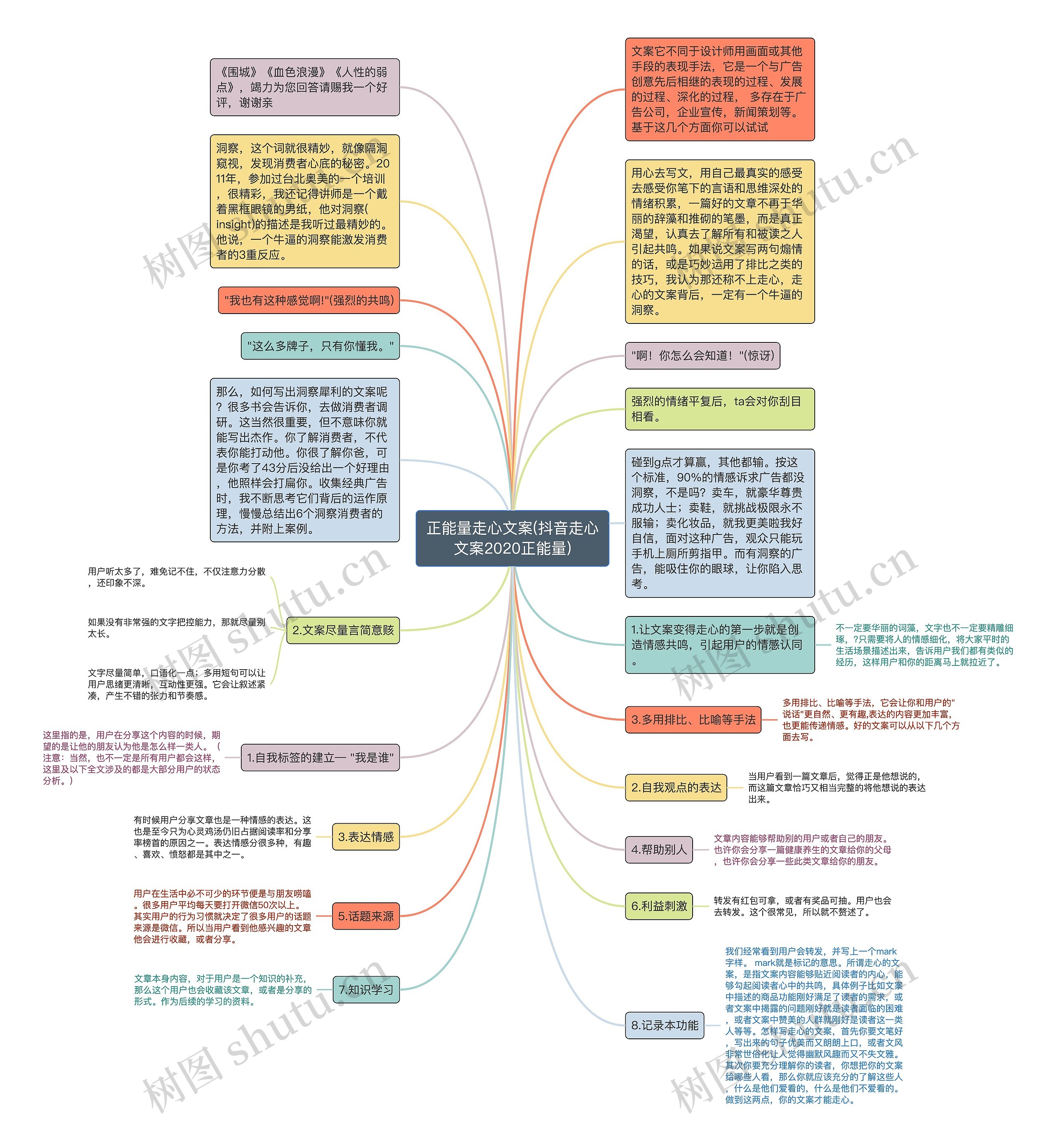 正能量走心文案(抖音走心文案2020正能量)思维导图